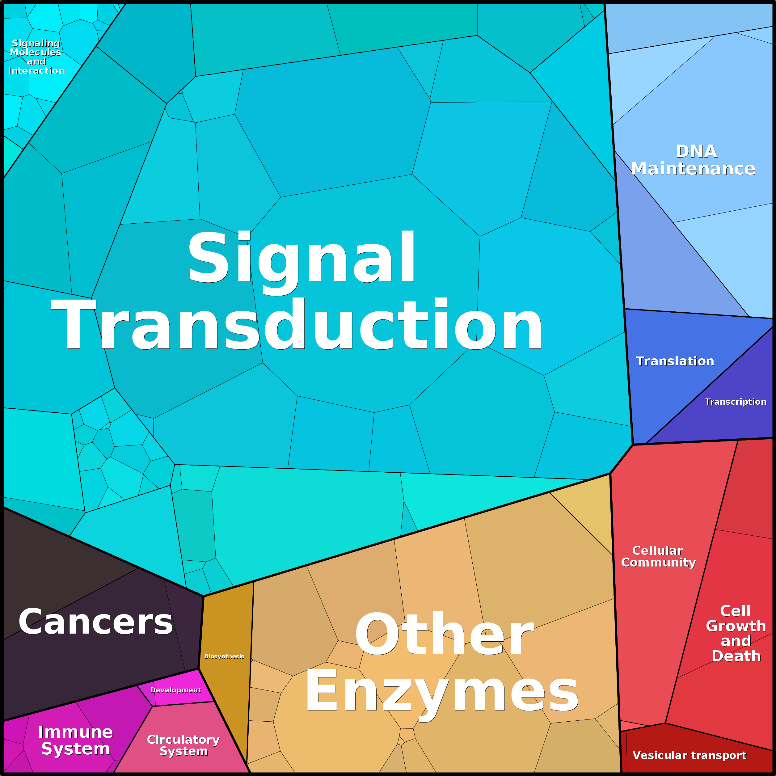 Treemap Press Ctrl-F5