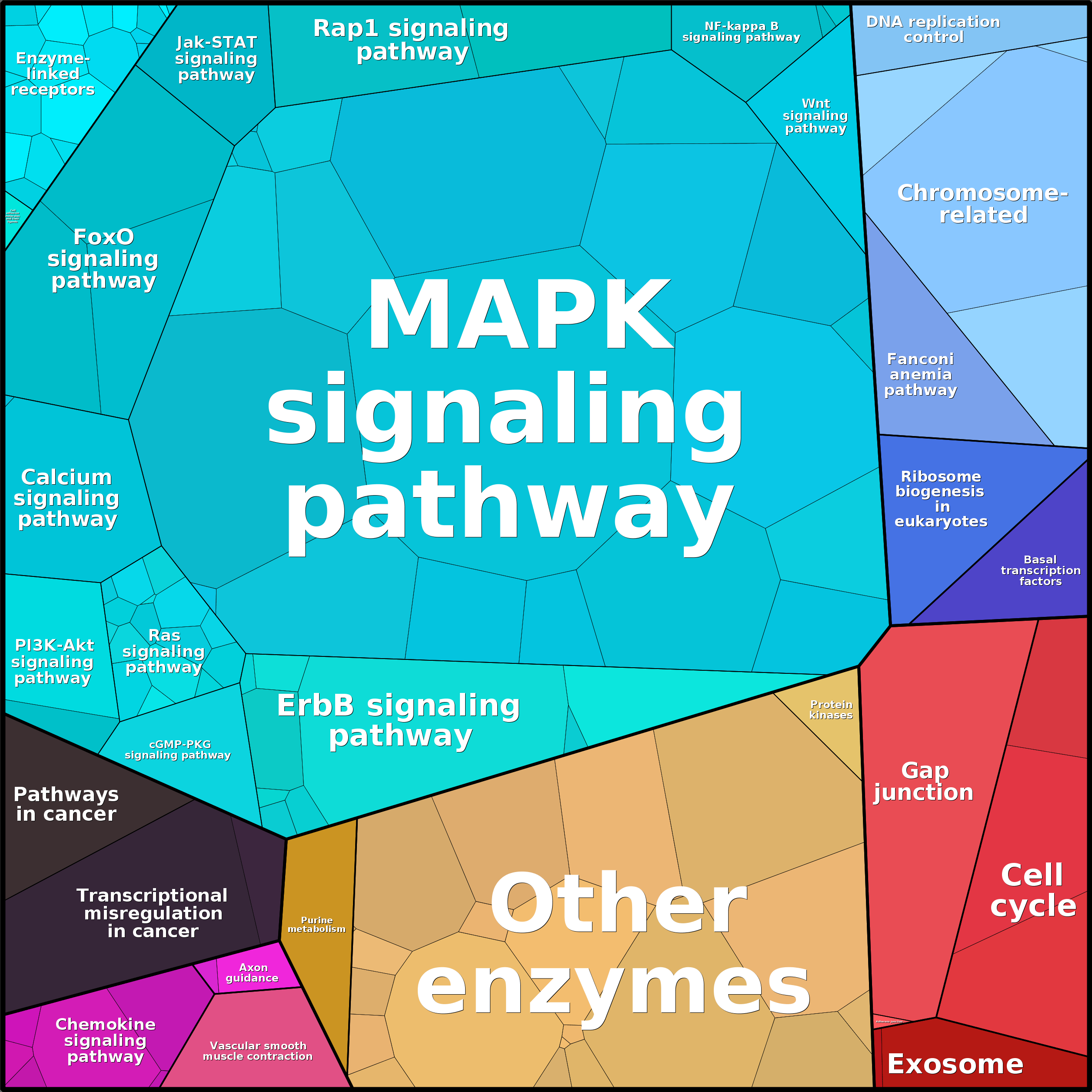 Treemap Press Ctrl-F5