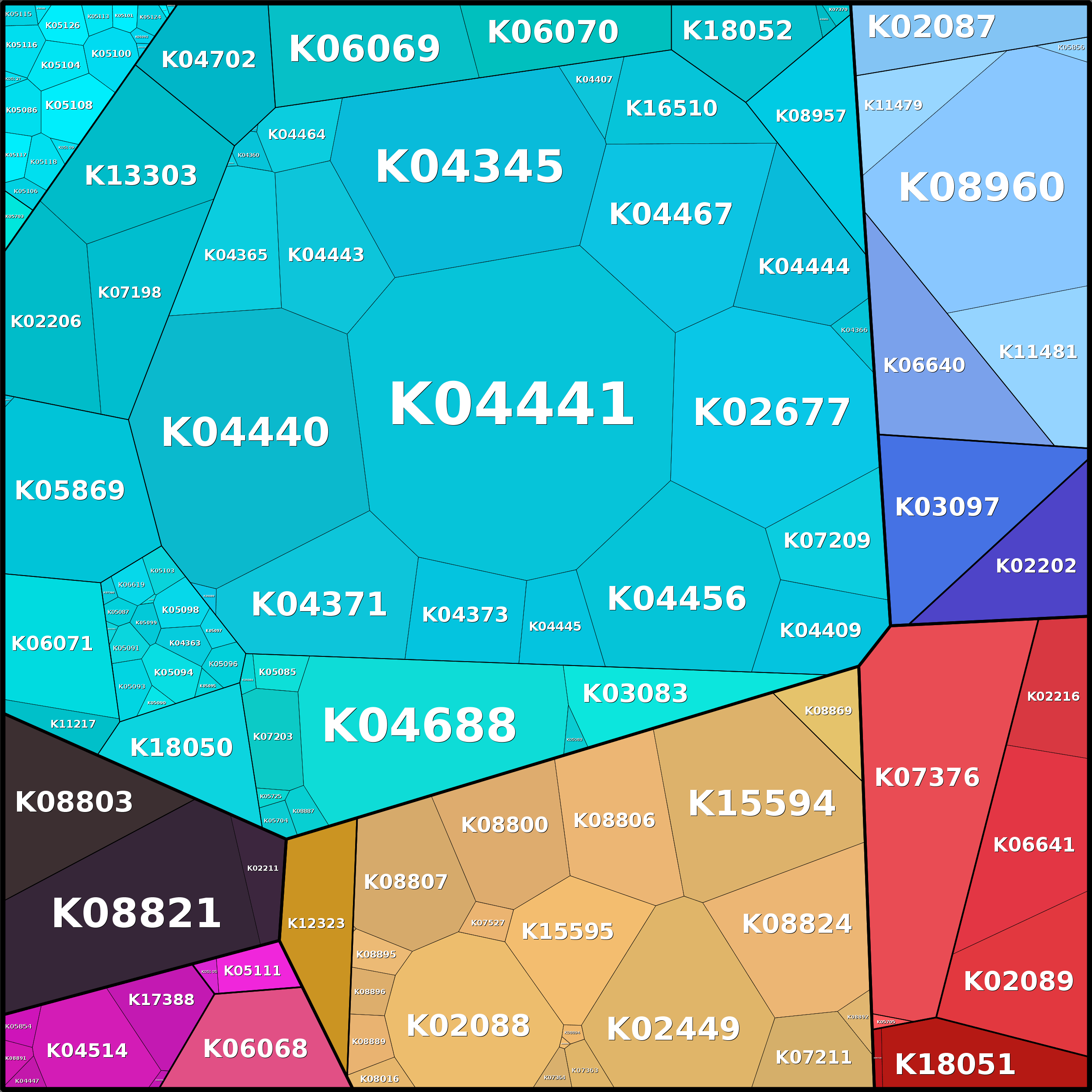 Treemap Press Ctrl-F5