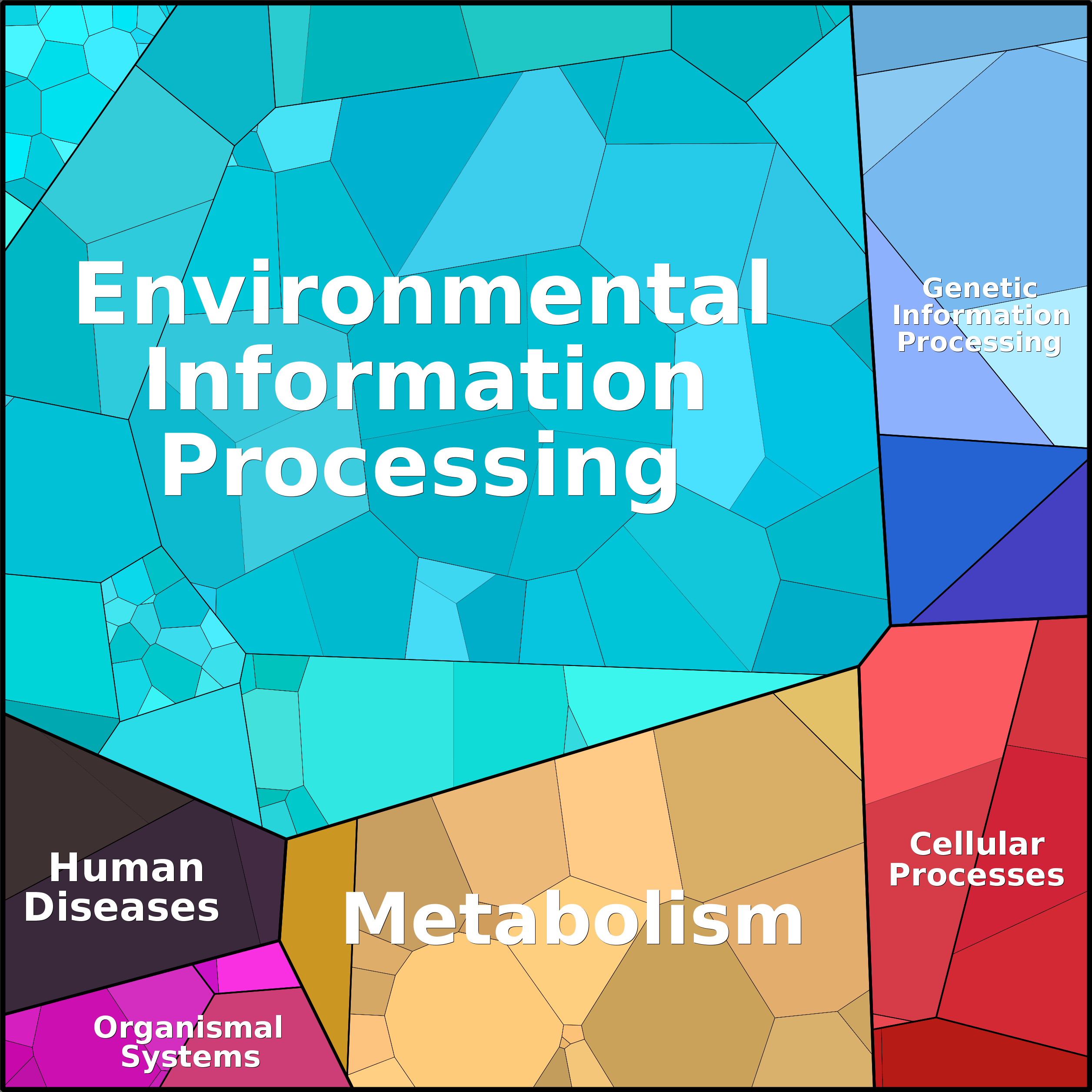 Treemap Press Ctrl-F5