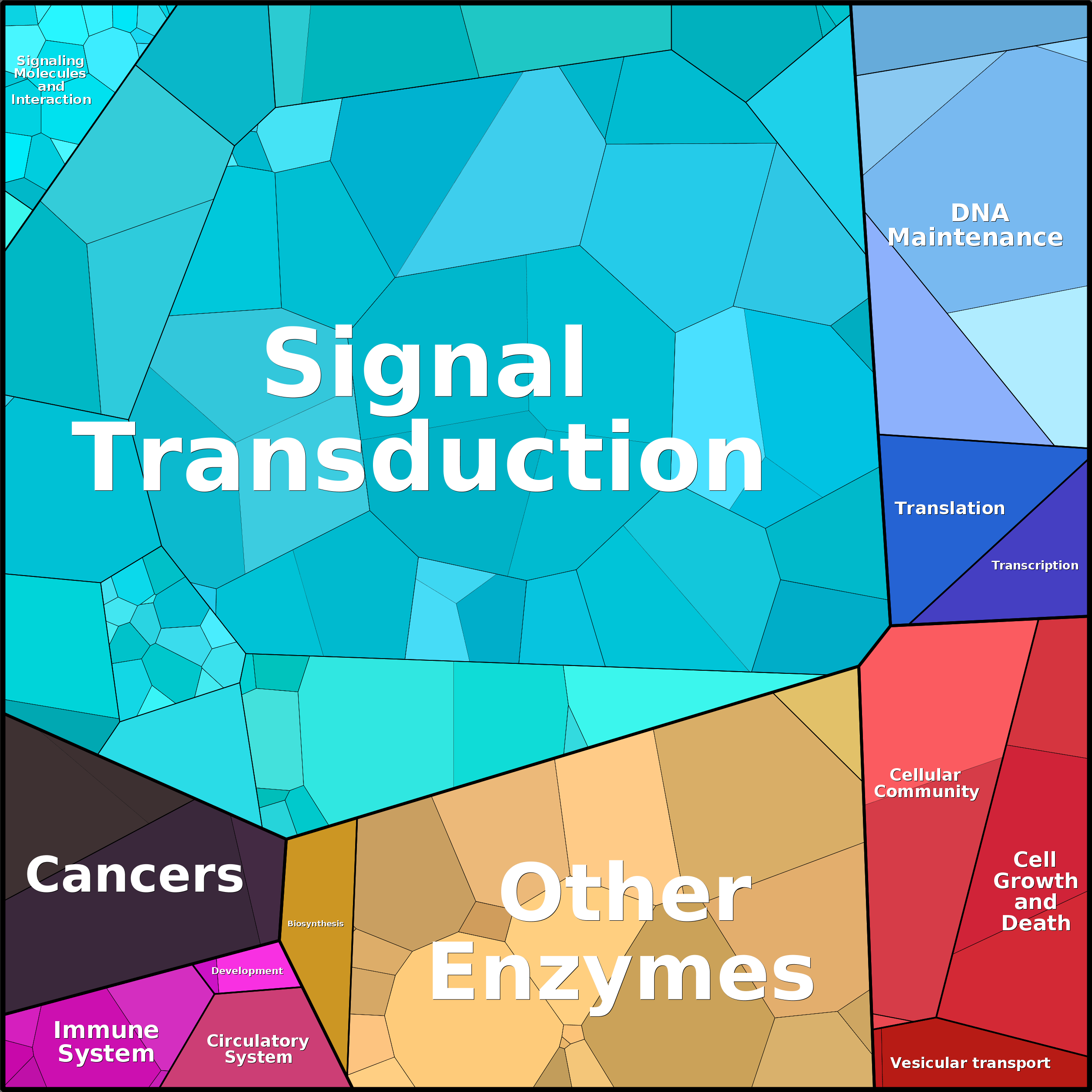 Treemap Press Ctrl-F5