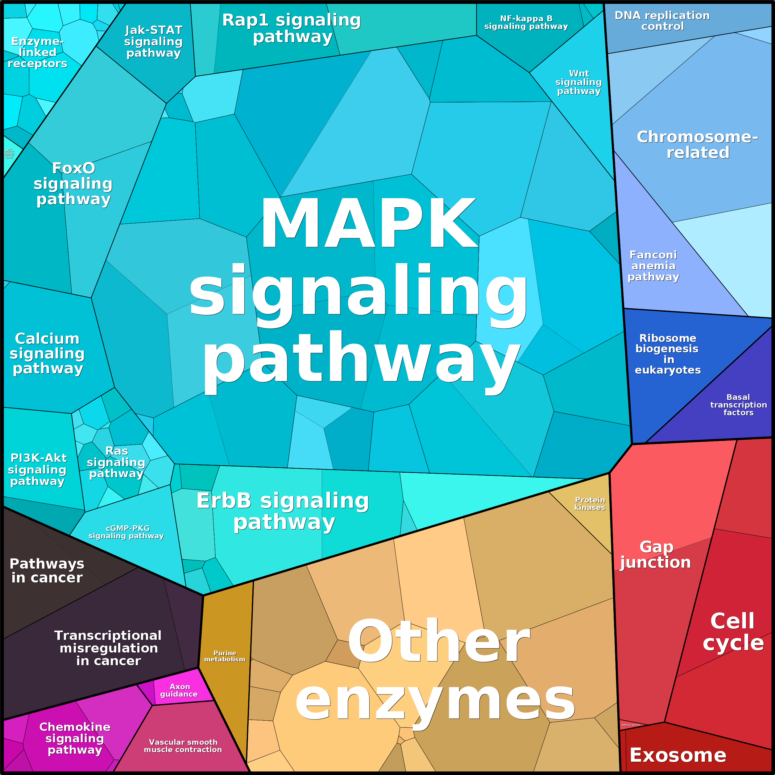 Treemap Press Ctrl-F5