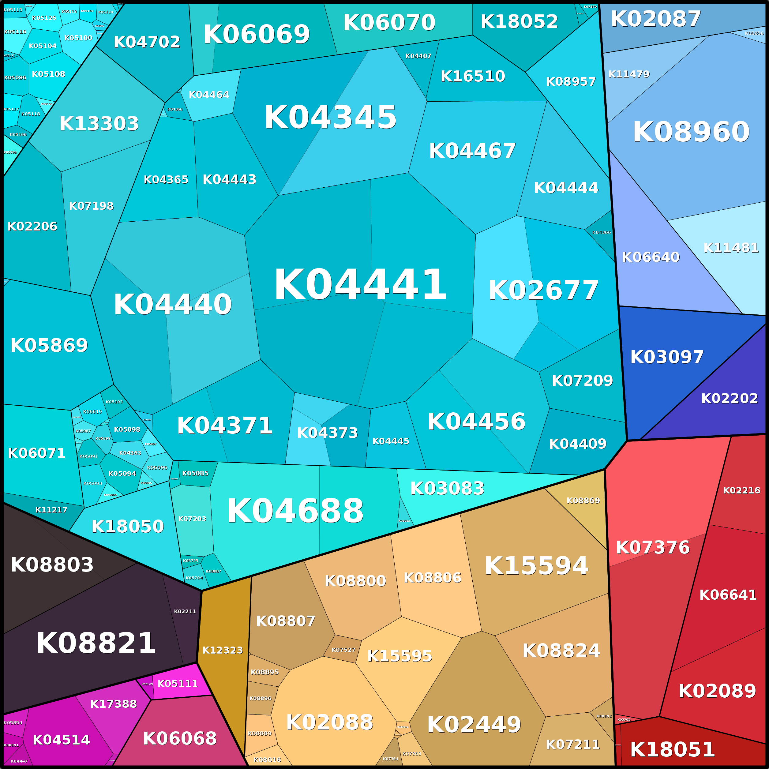 Treemap Press Ctrl-F5