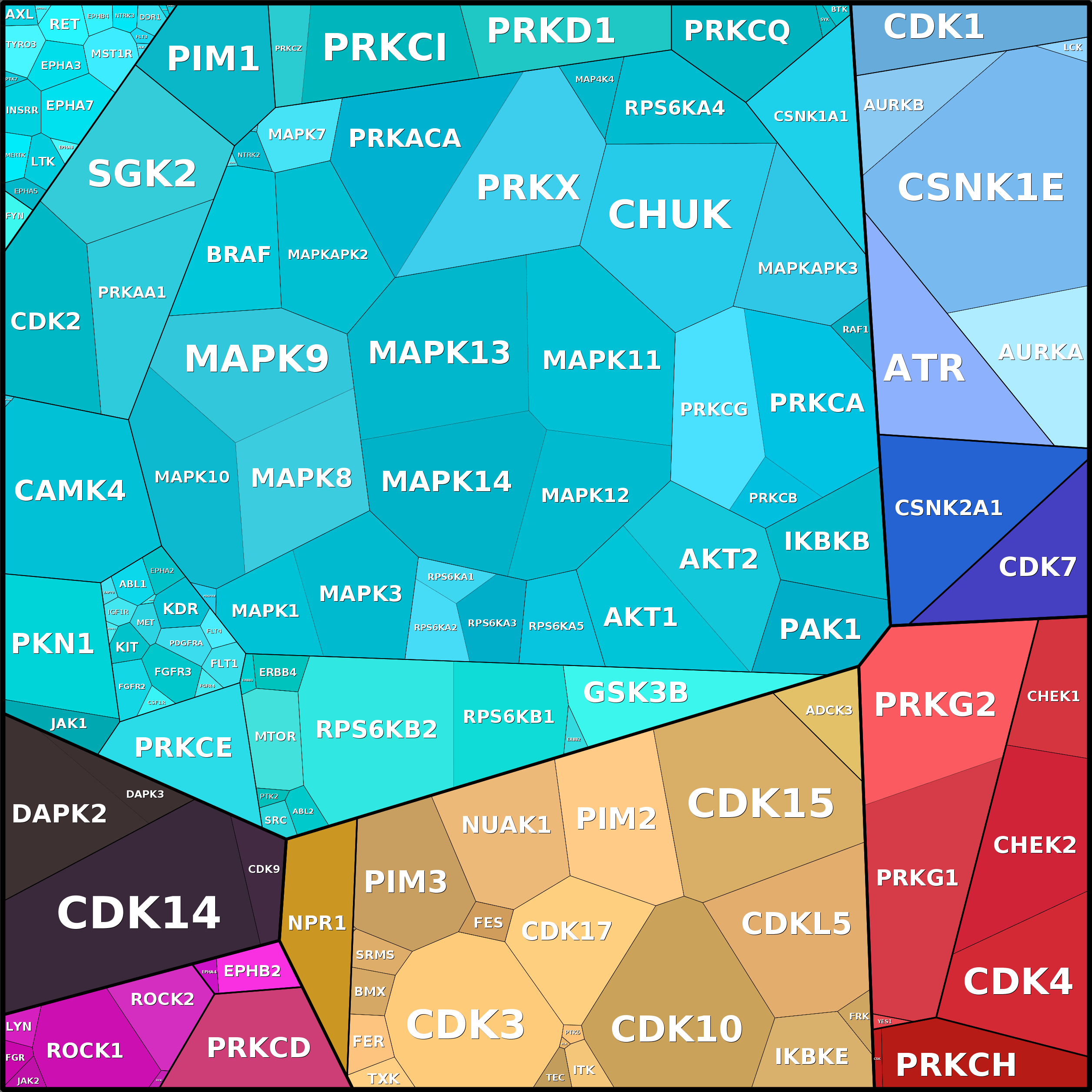 Treemap Press Ctrl-F5