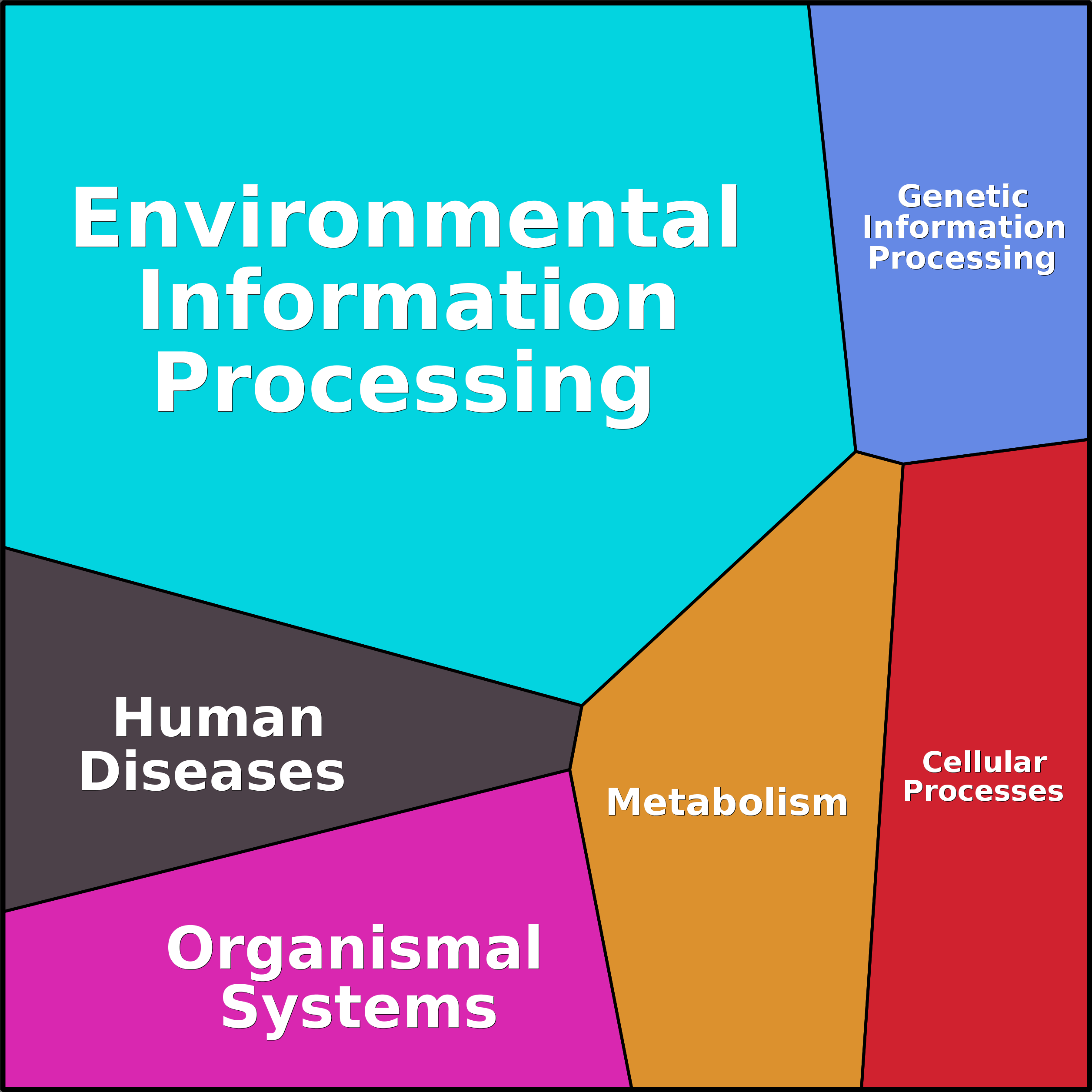 Treemap Press Ctrl-F5