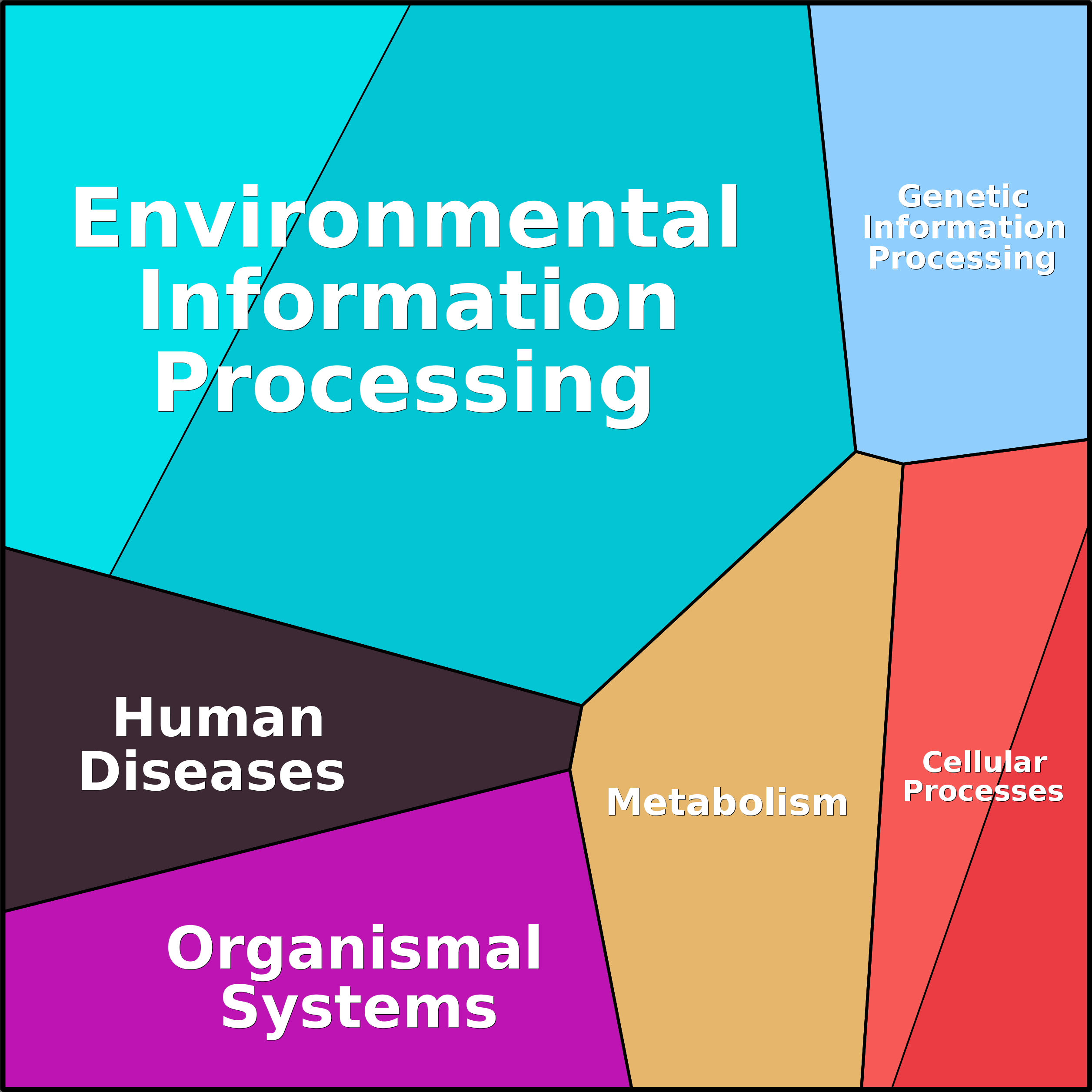 Treemap Press Ctrl-F5