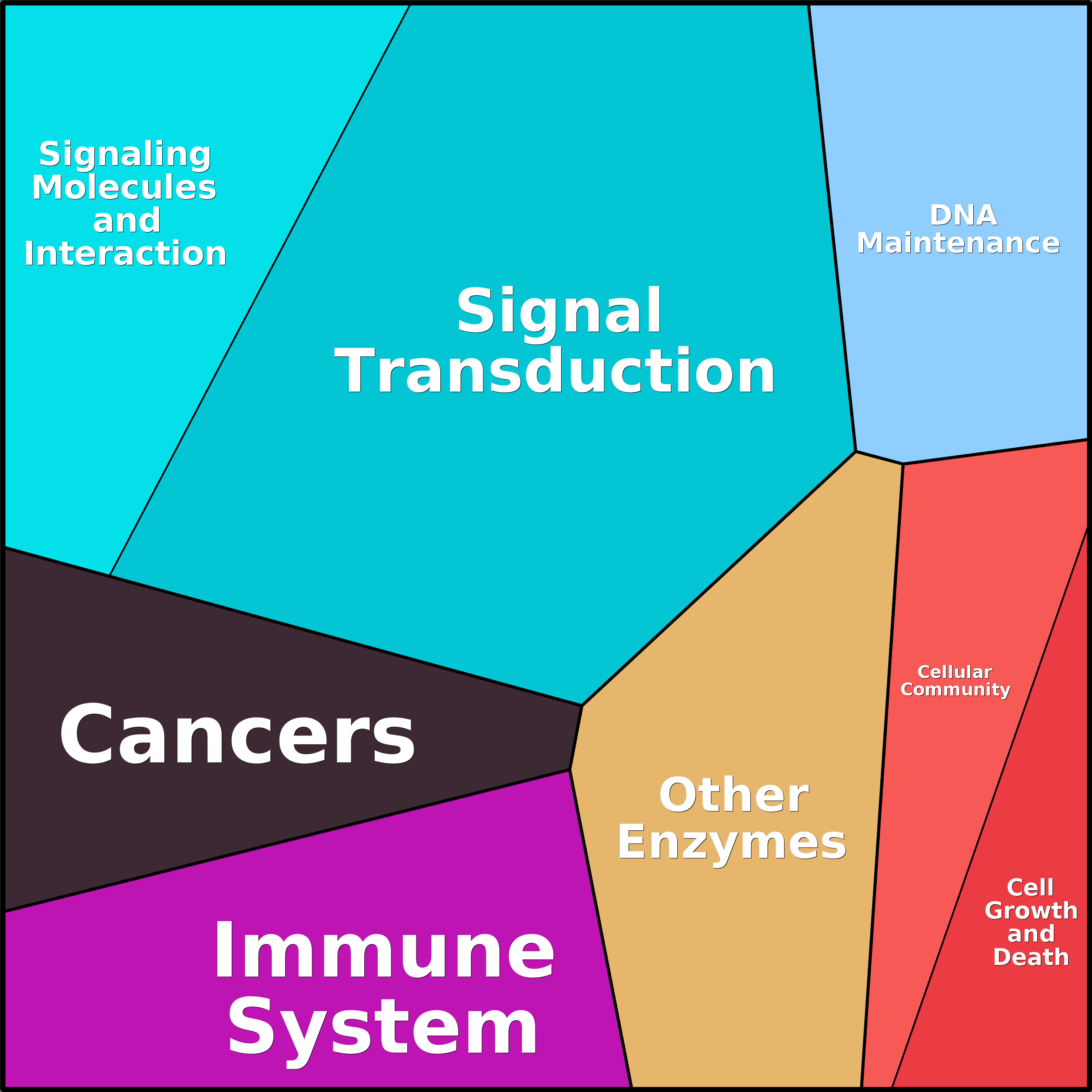 Treemap Press Ctrl-F5