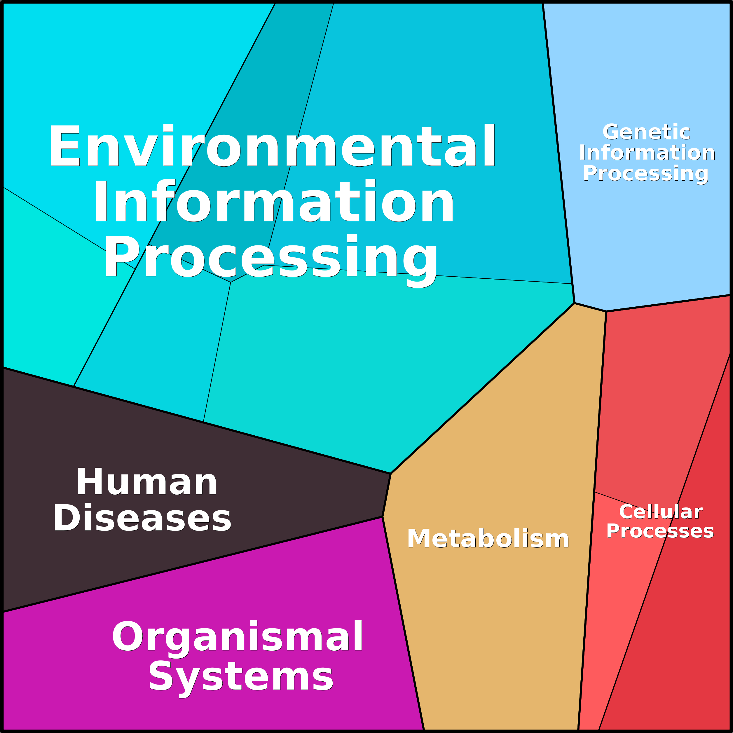 Treemap Press Ctrl-F5