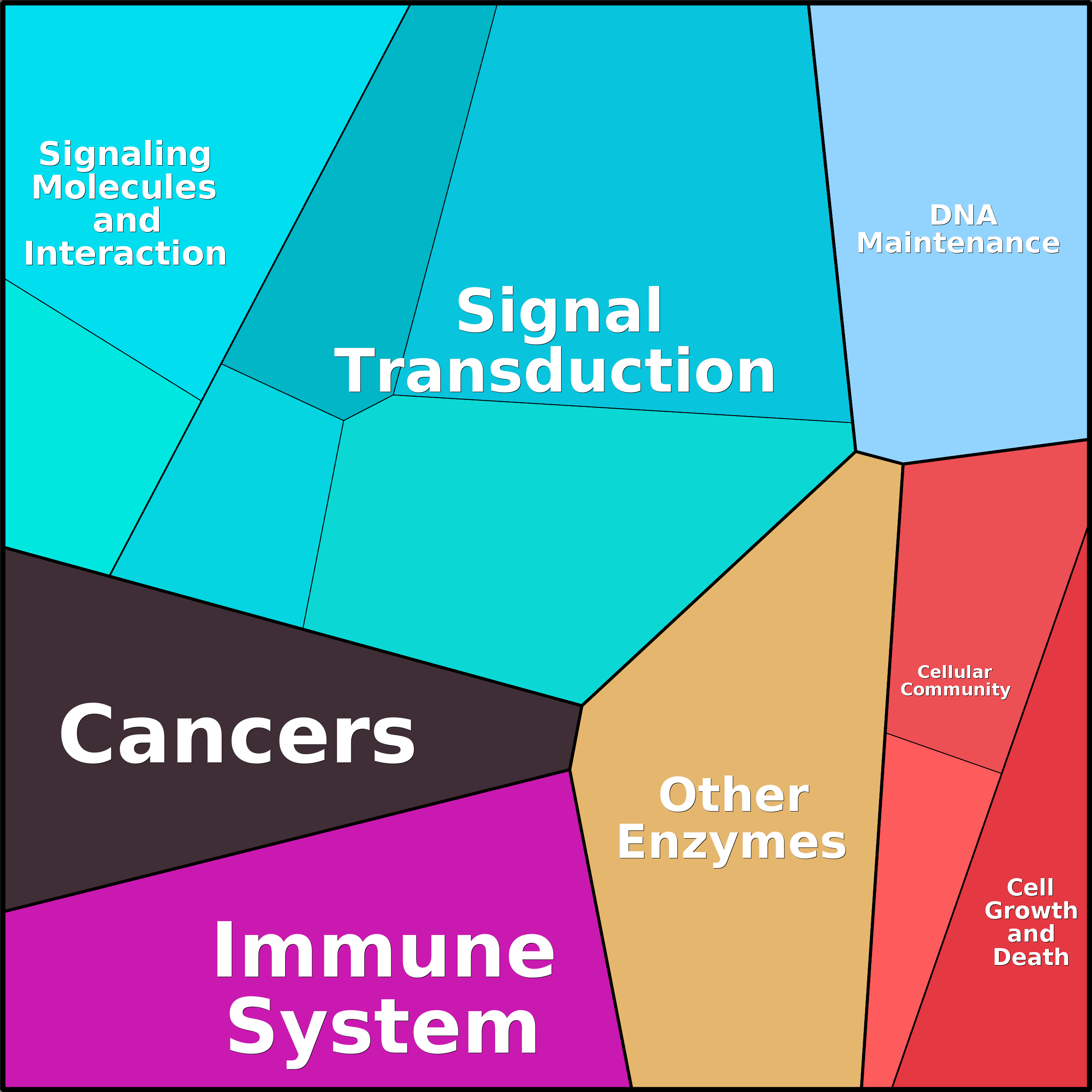 Treemap Press Ctrl-F5