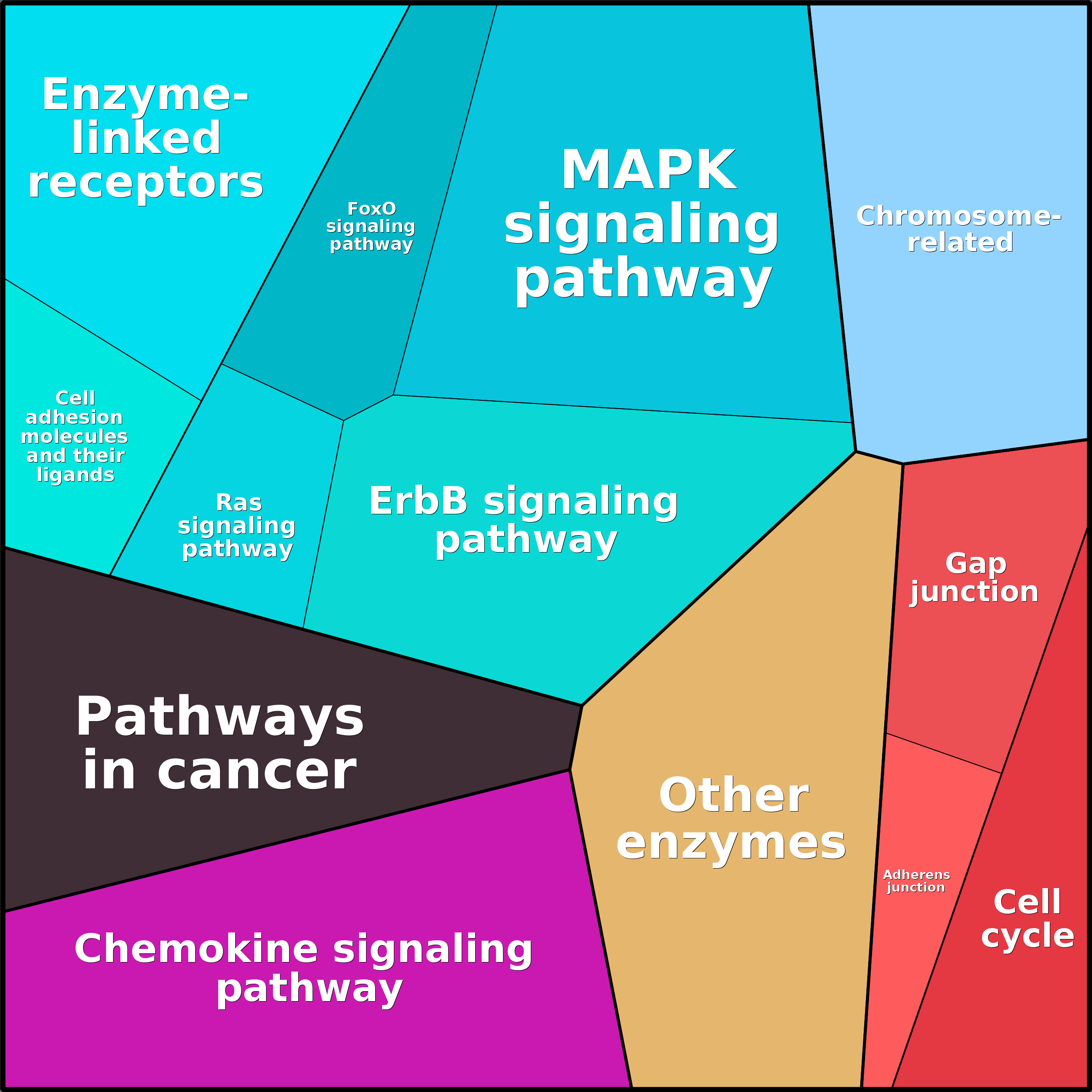 Treemap Press Ctrl-F5