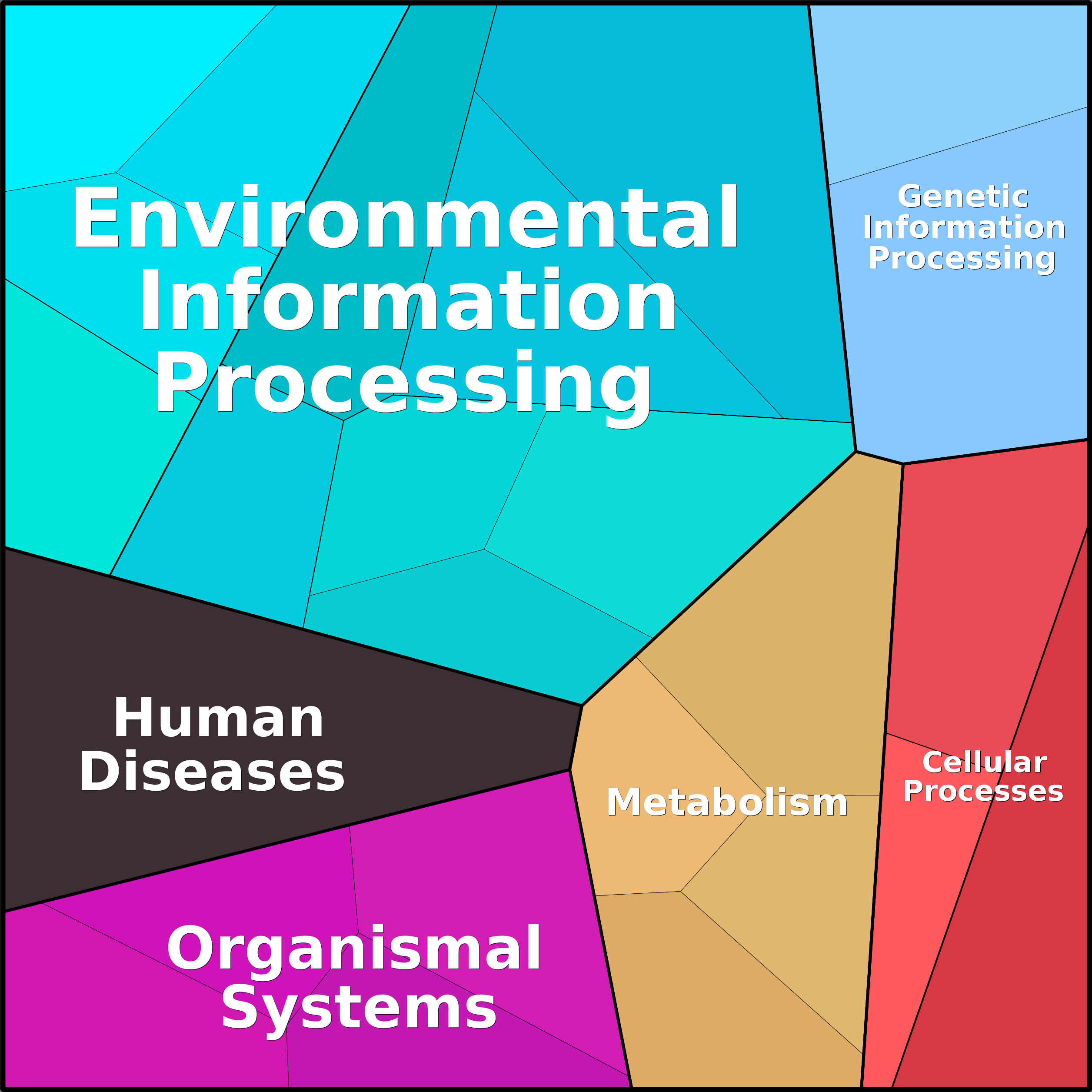 Treemap Press Ctrl-F5