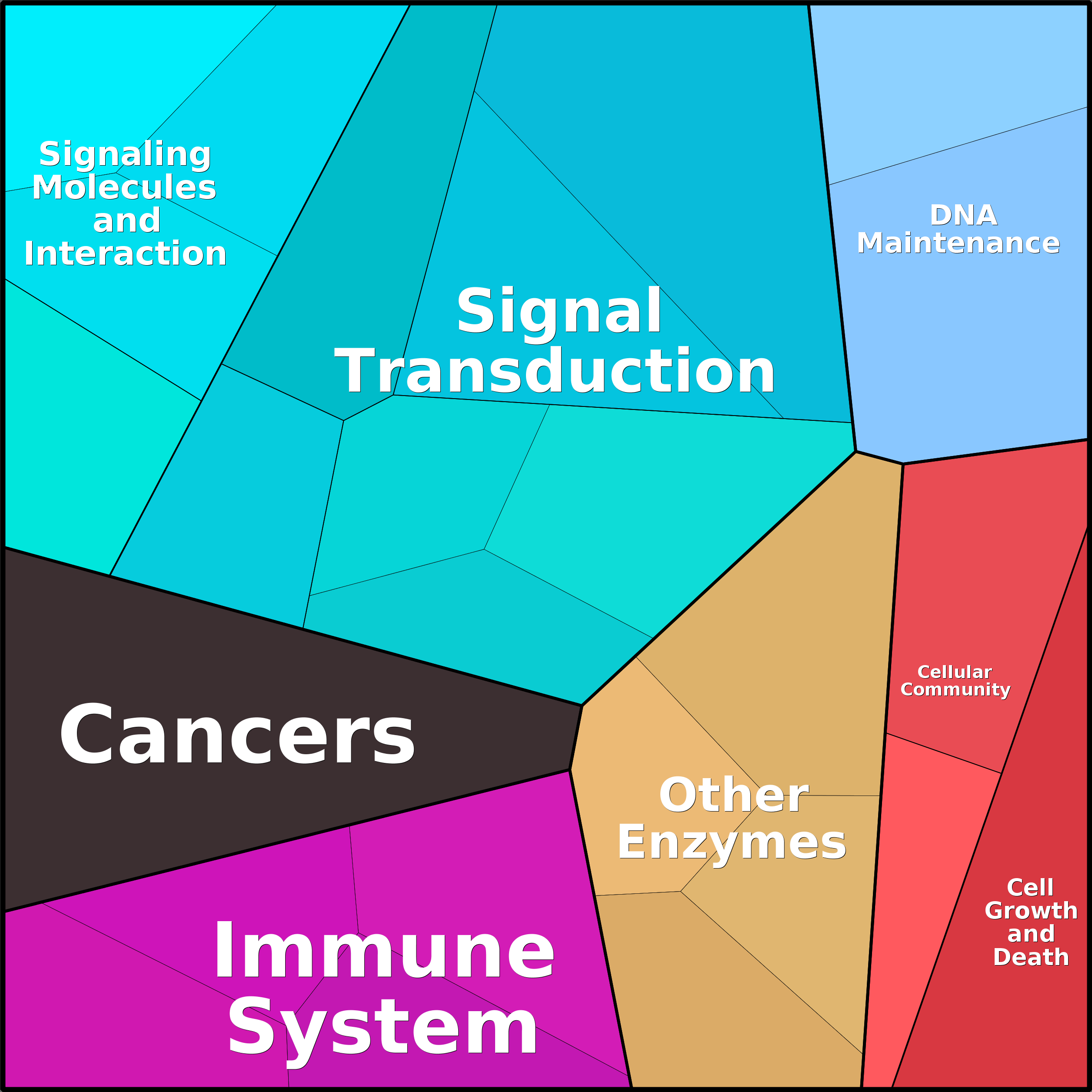 Treemap Press Ctrl-F5