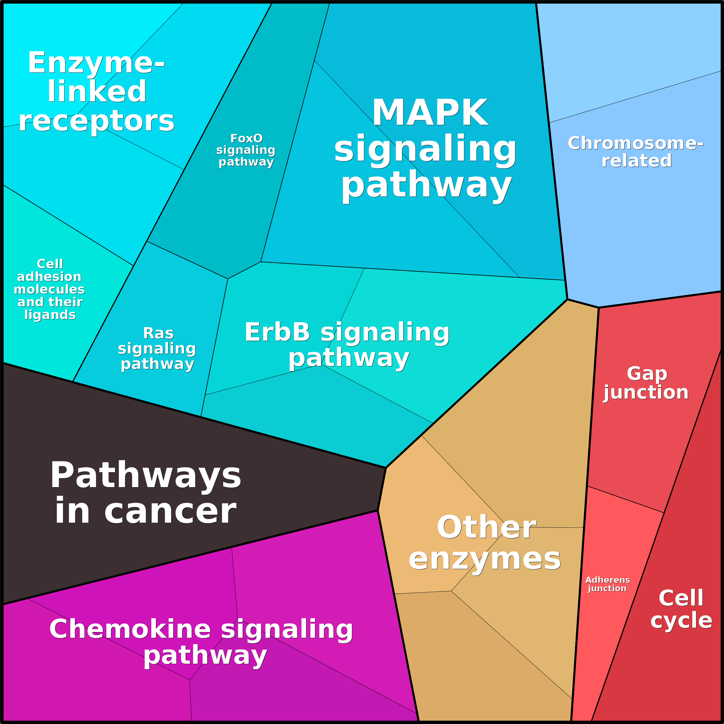 Treemap Press Ctrl-F5