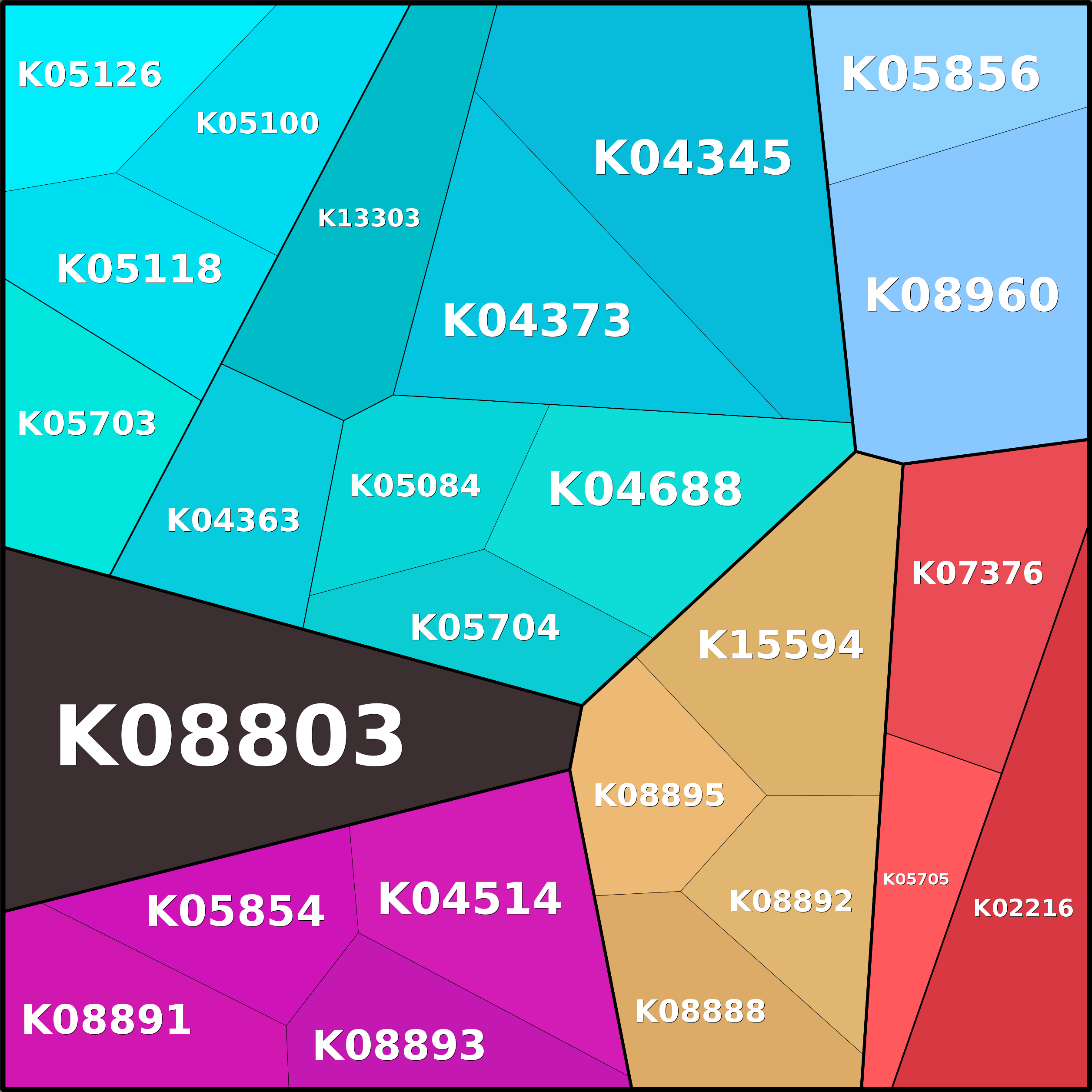Treemap Press Ctrl-F5