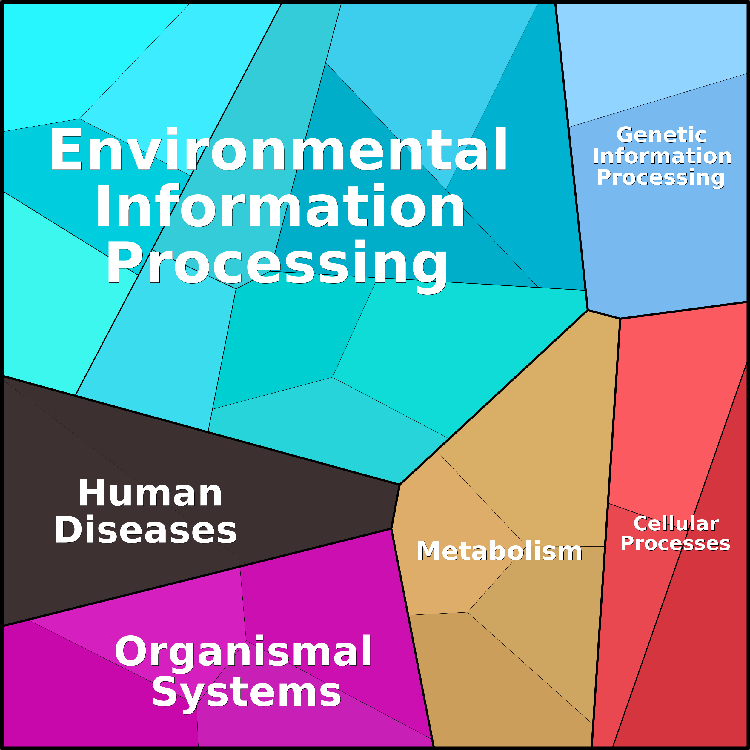 Treemap Press Ctrl-F5