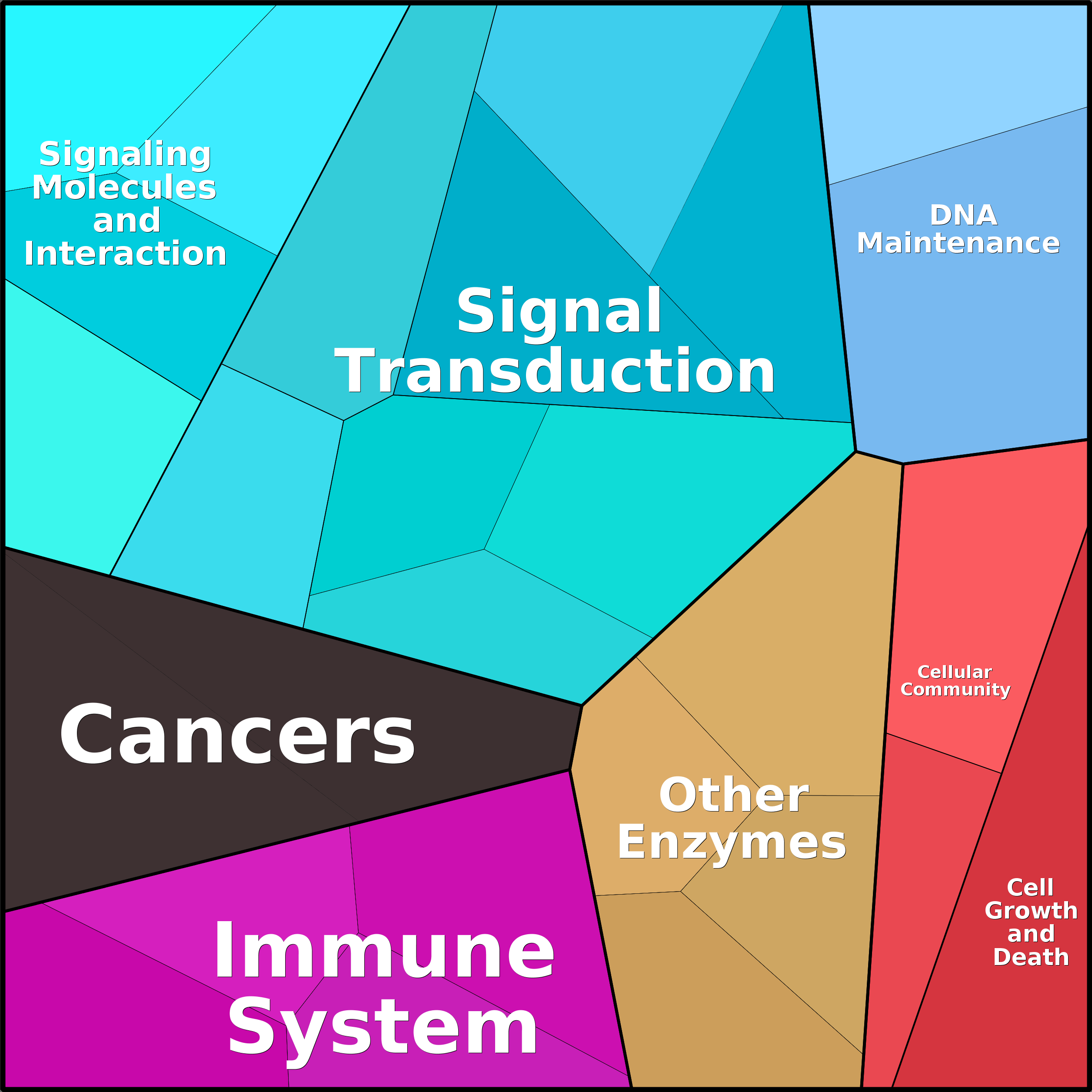 Treemap Press Ctrl-F5