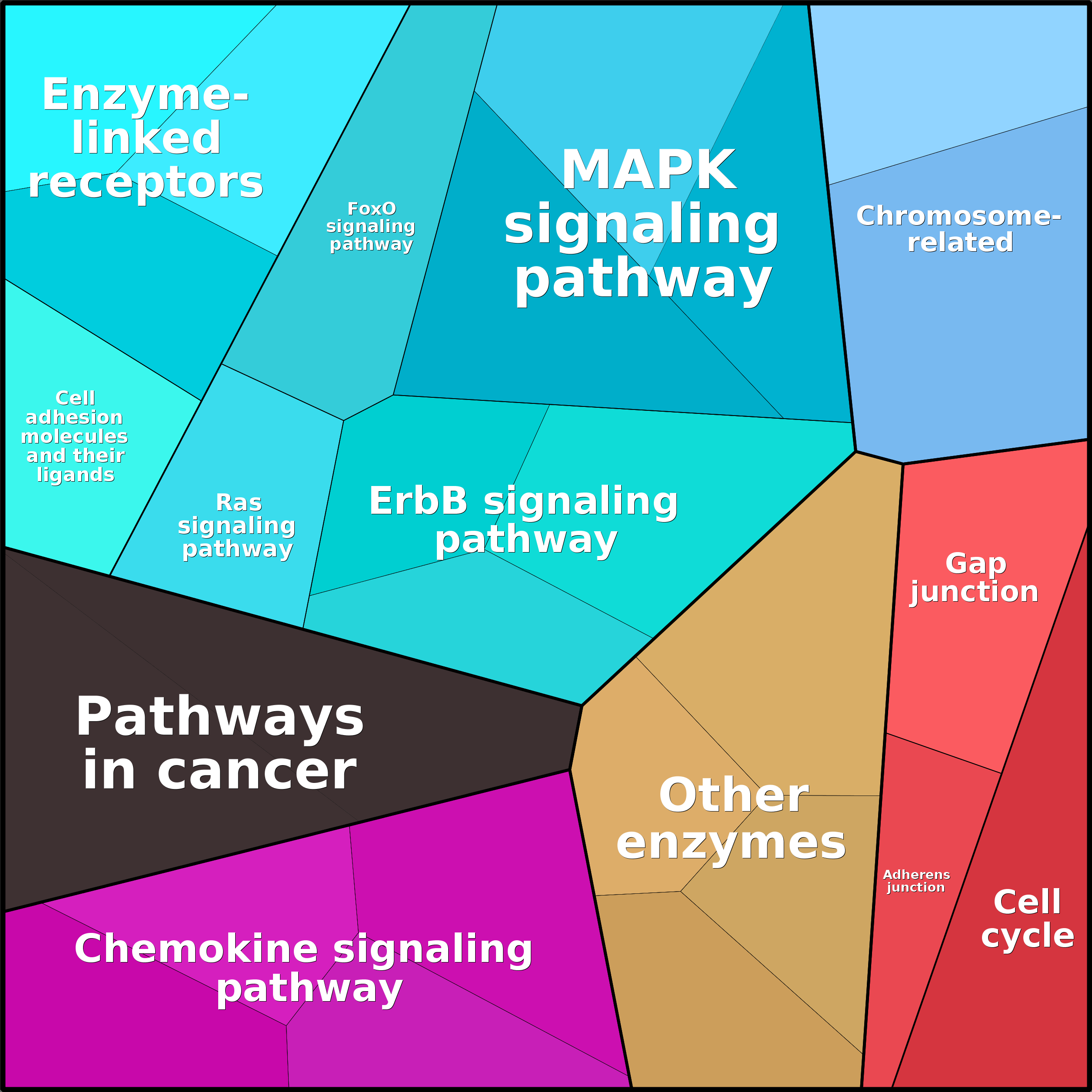 Treemap Press Ctrl-F5