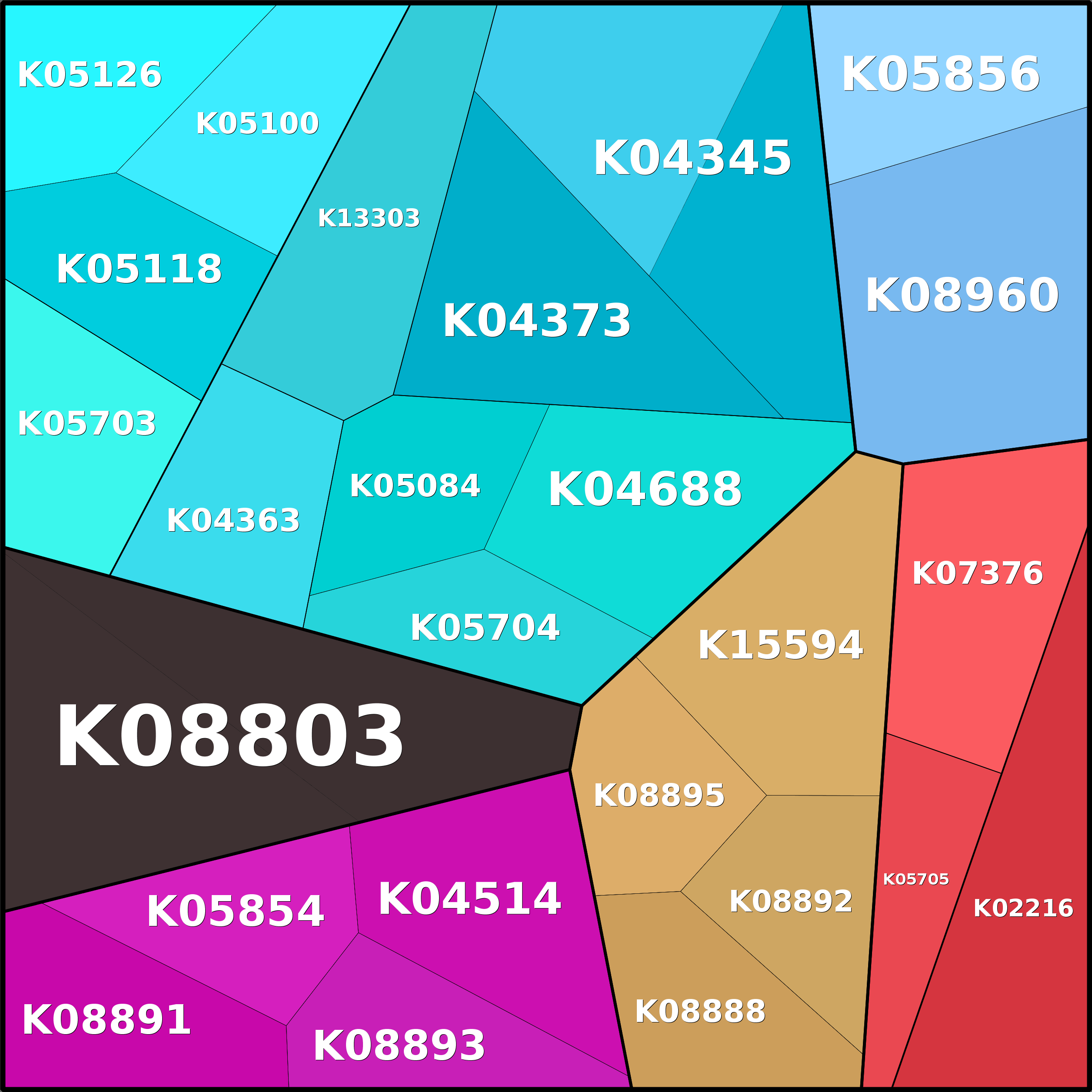Treemap Press Ctrl-F5