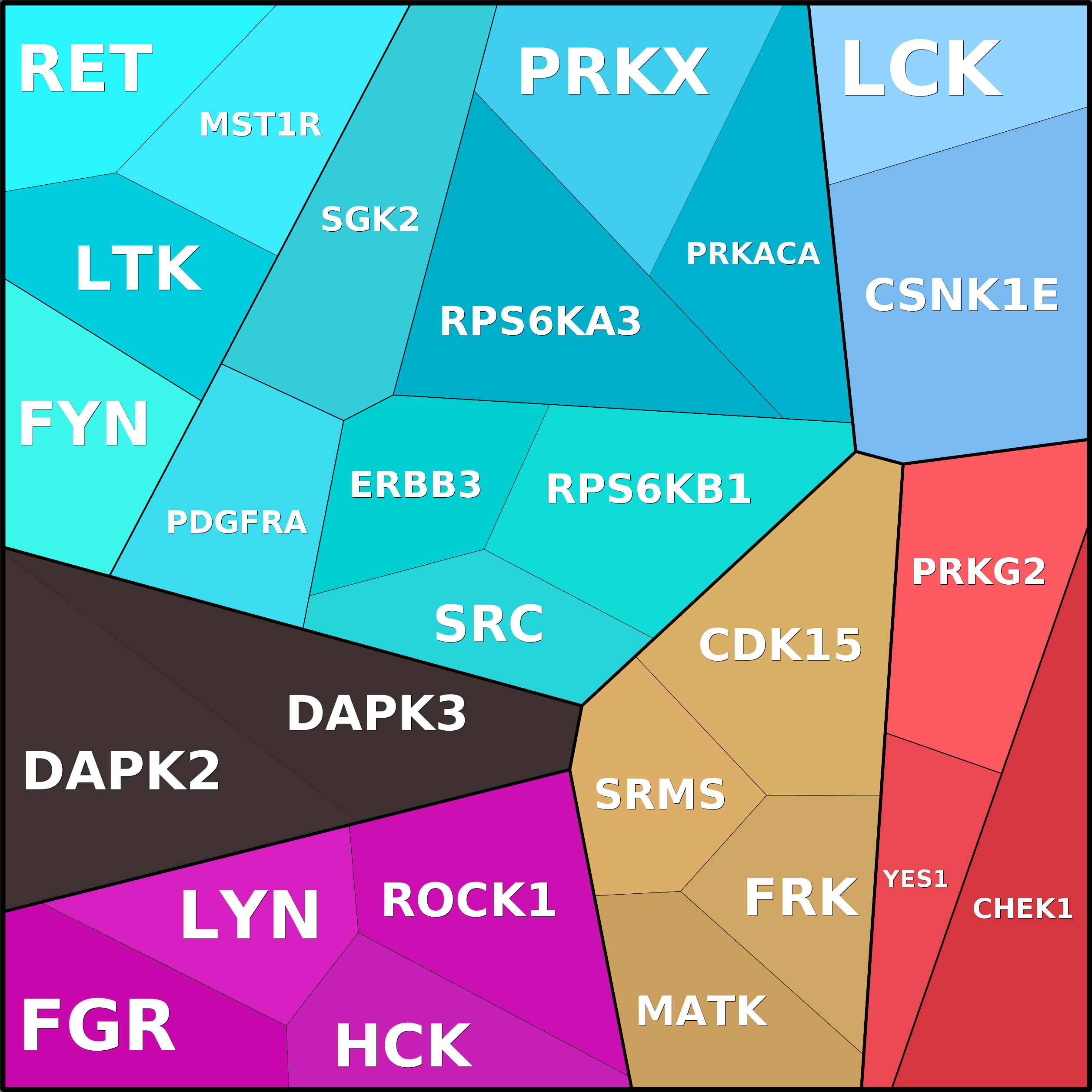 Treemap Press Ctrl-F5