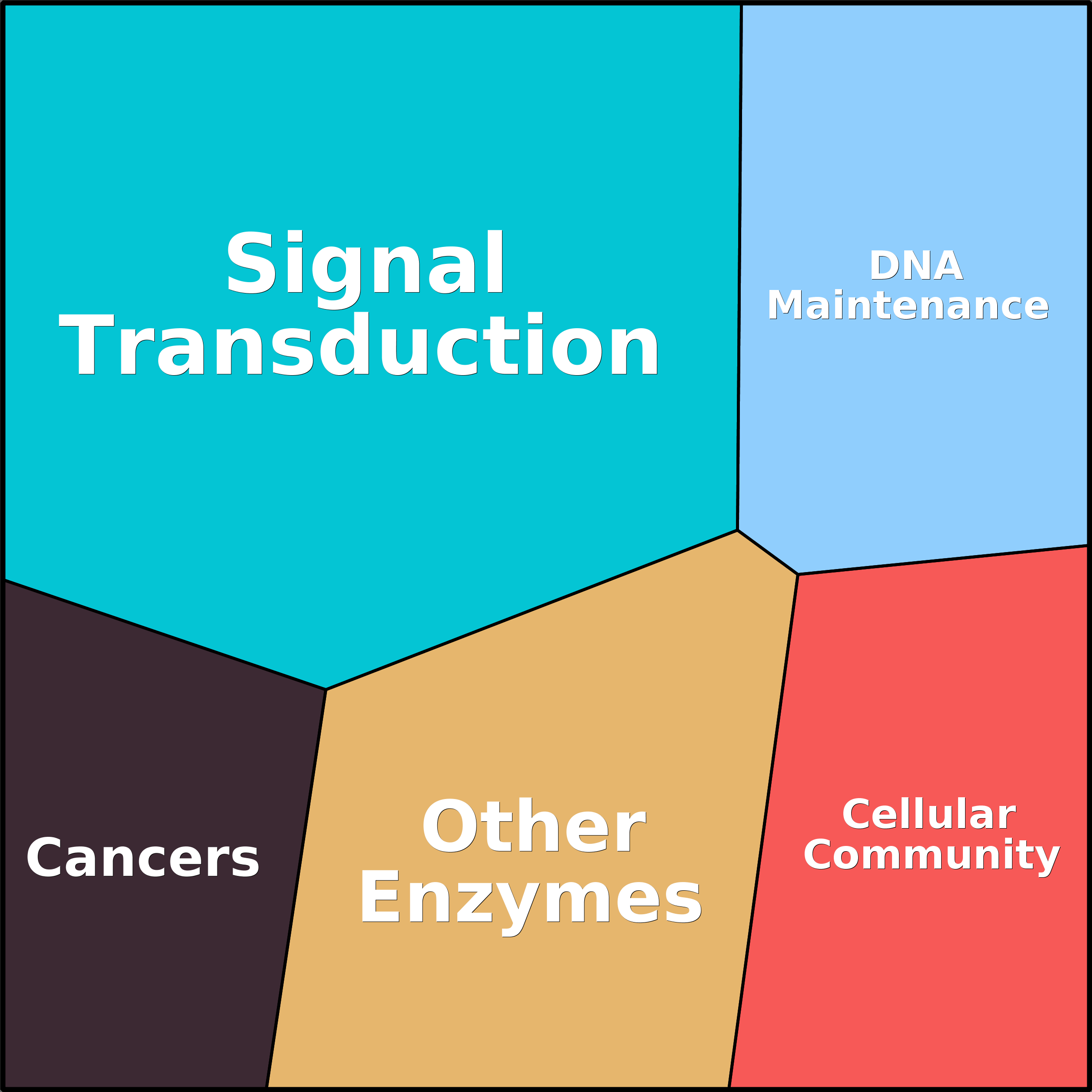 Treemap Press Ctrl-F5