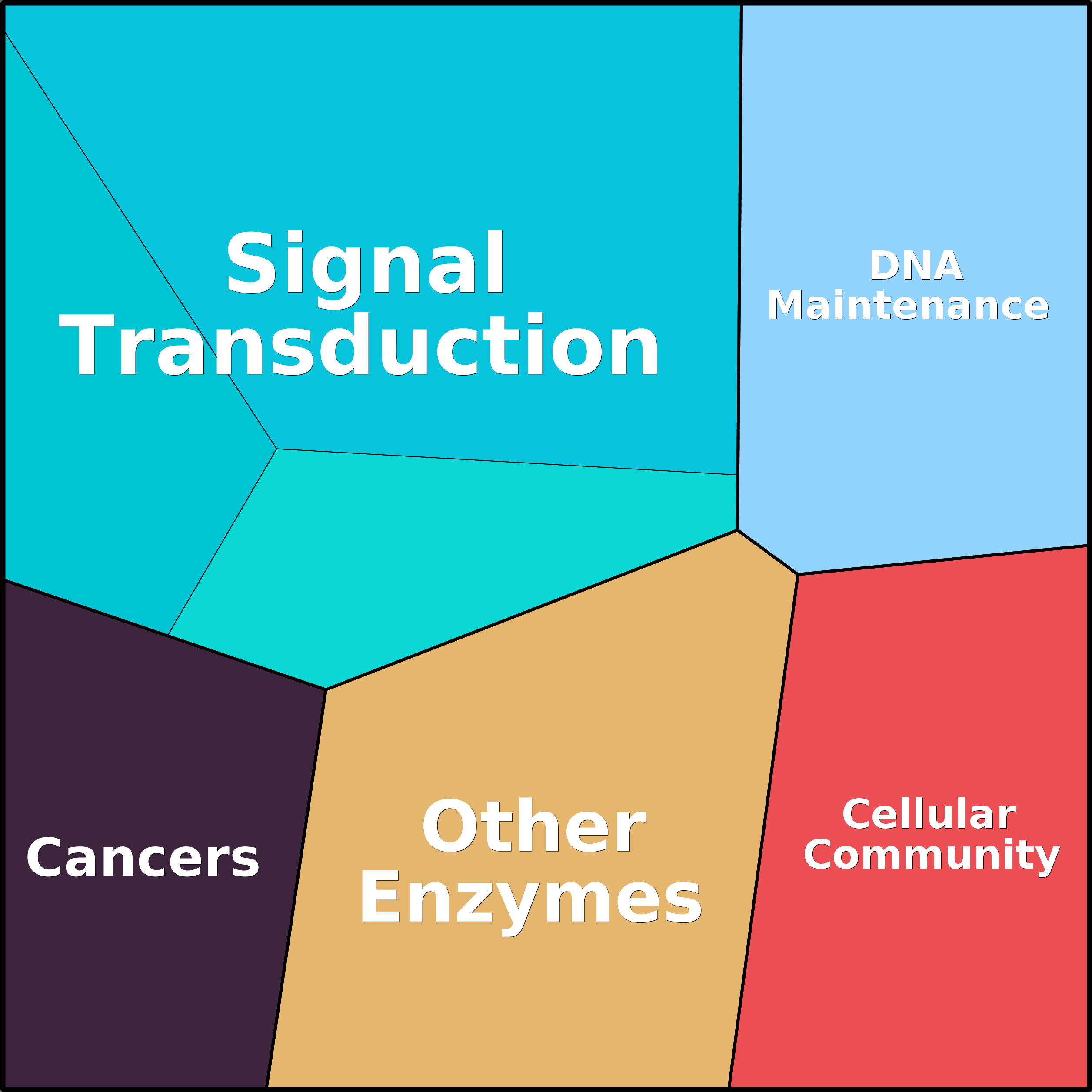 Treemap Press Ctrl-F5