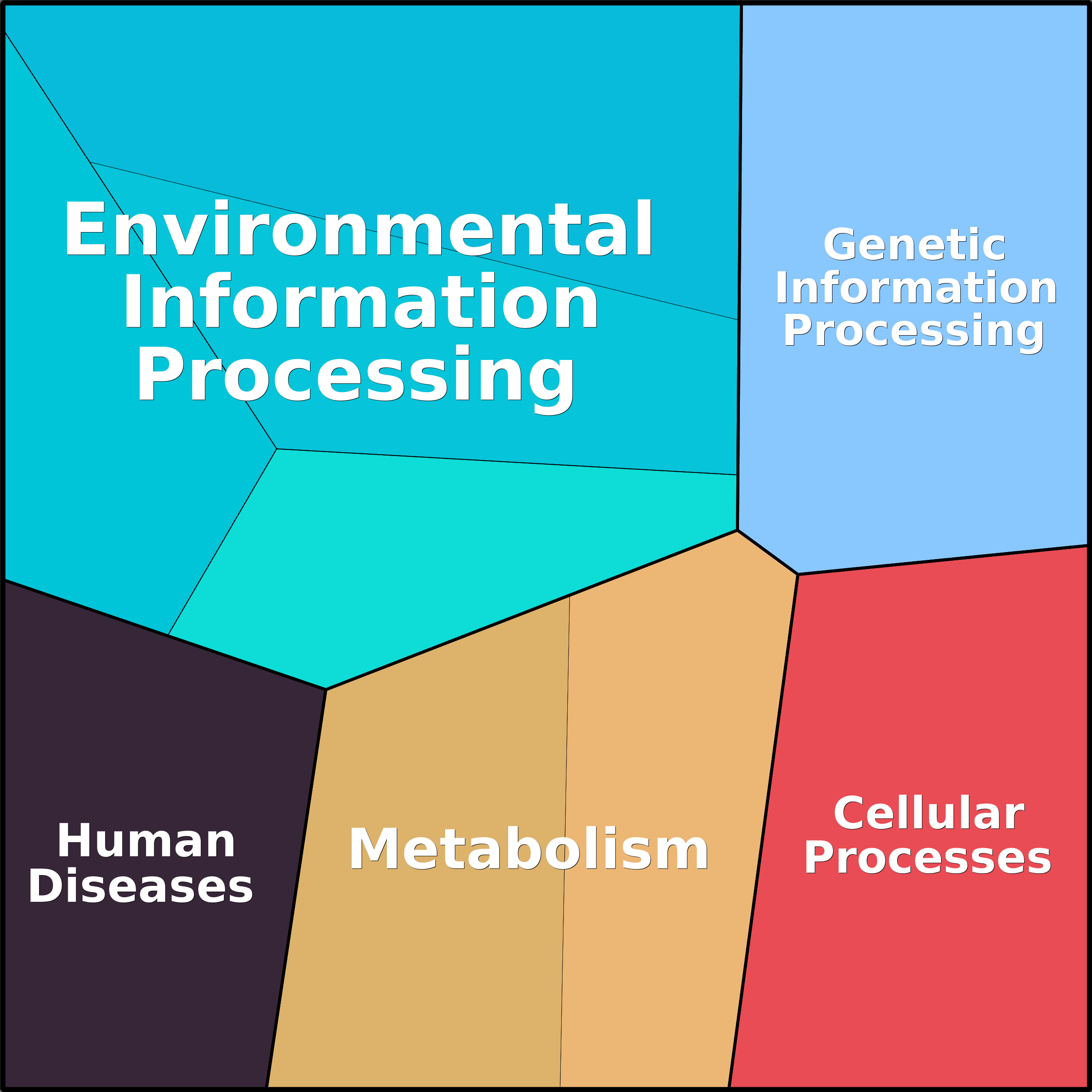 Treemap Press Ctrl-F5