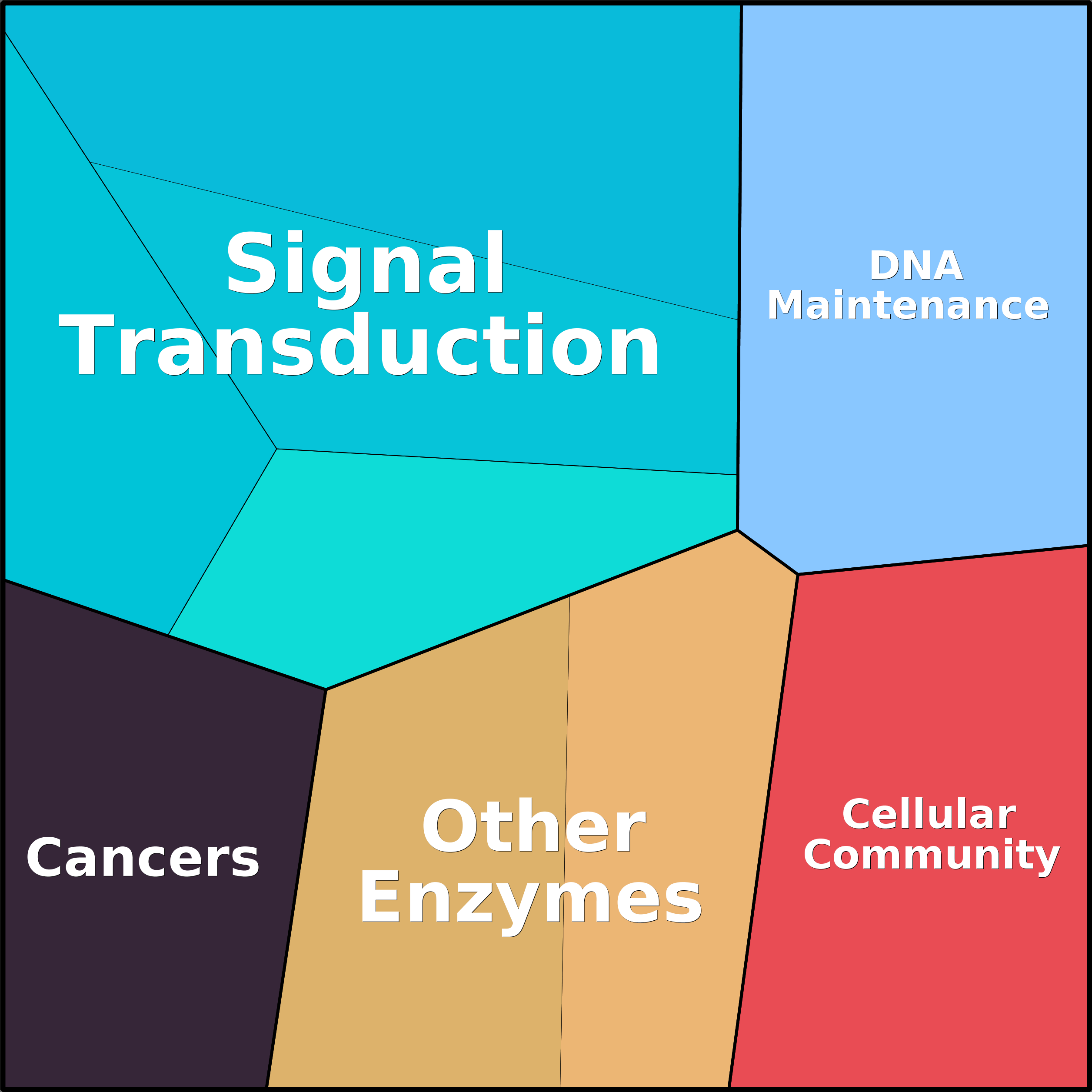 Treemap Press Ctrl-F5