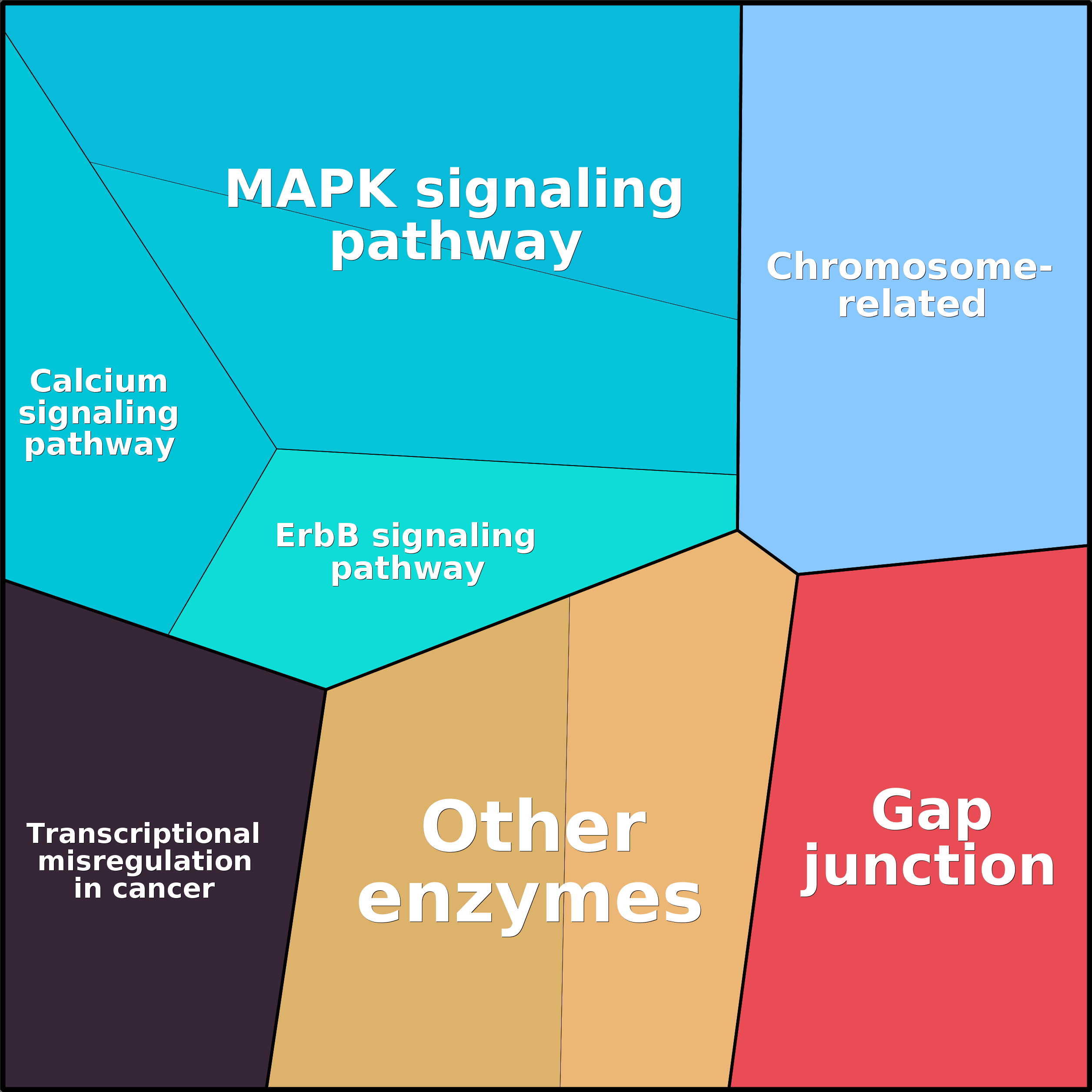 Treemap Press Ctrl-F5