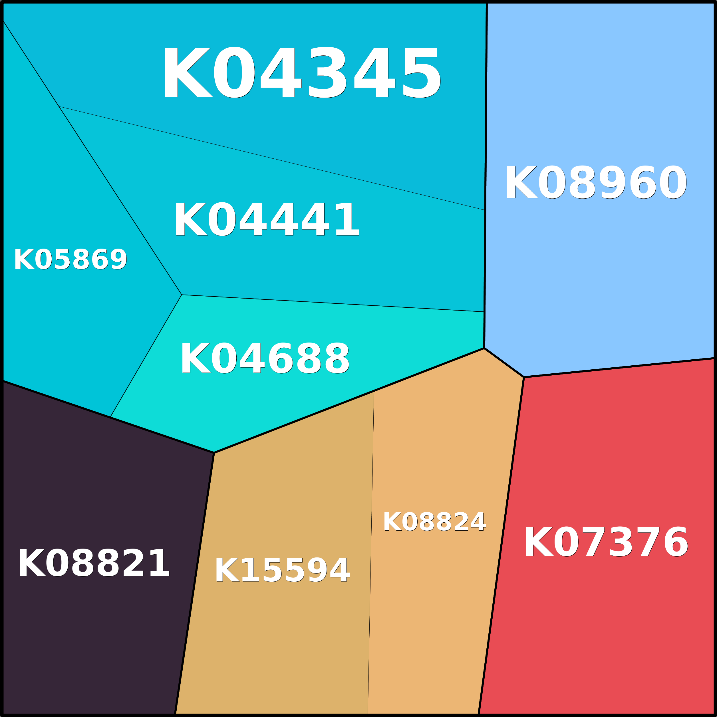 Treemap Press Ctrl-F5