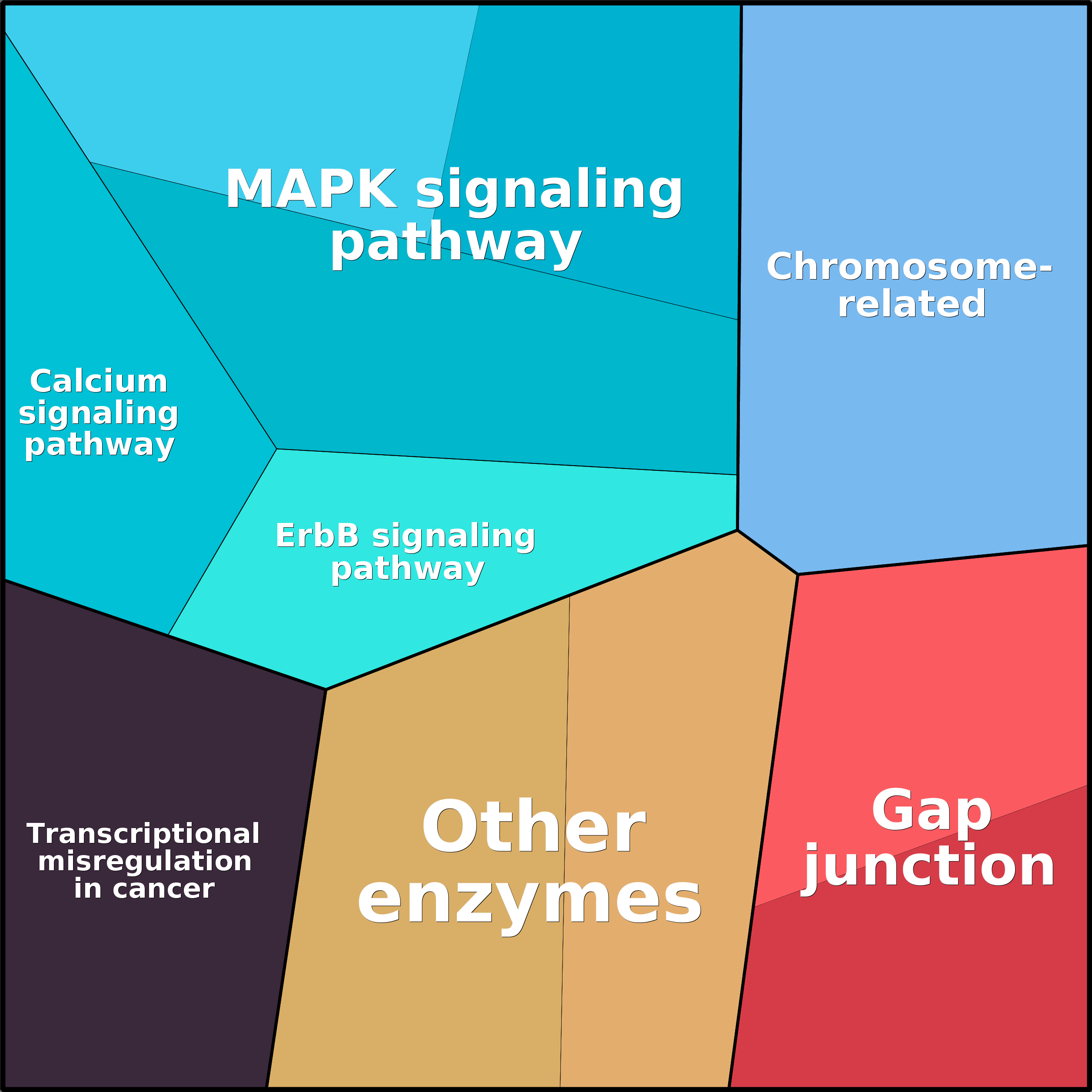Treemap Press Ctrl-F5
