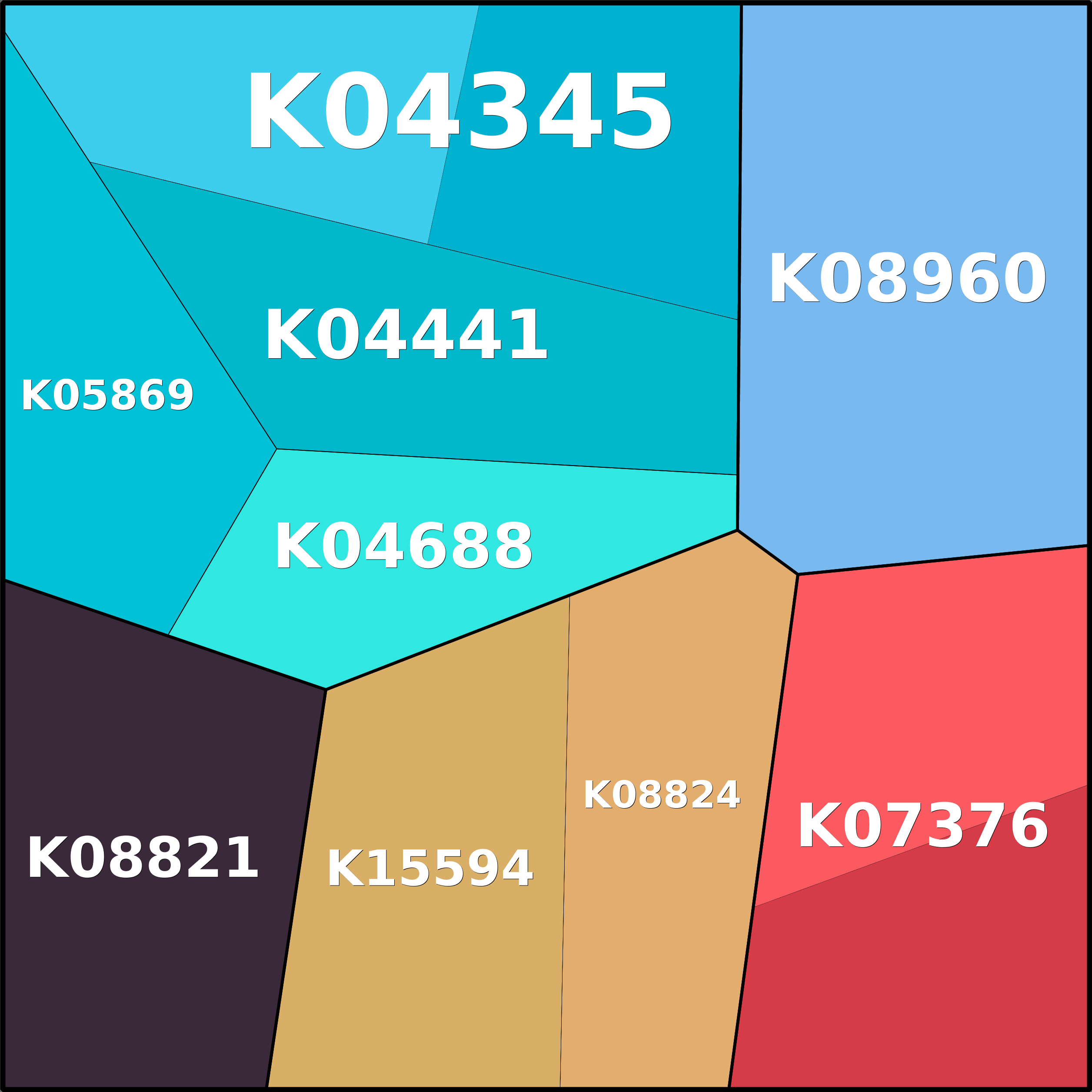 Treemap Press Ctrl-F5