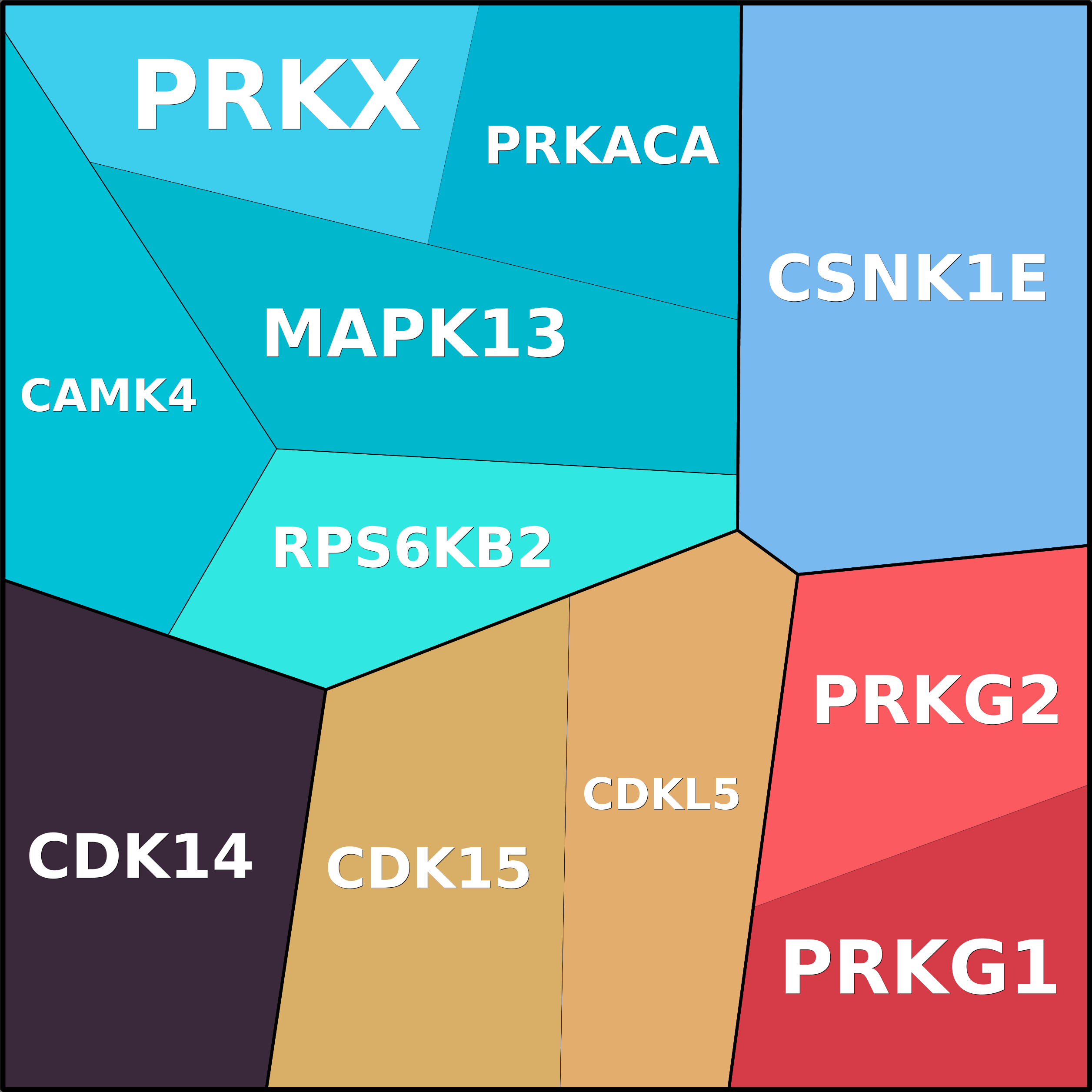Treemap Press Ctrl-F5