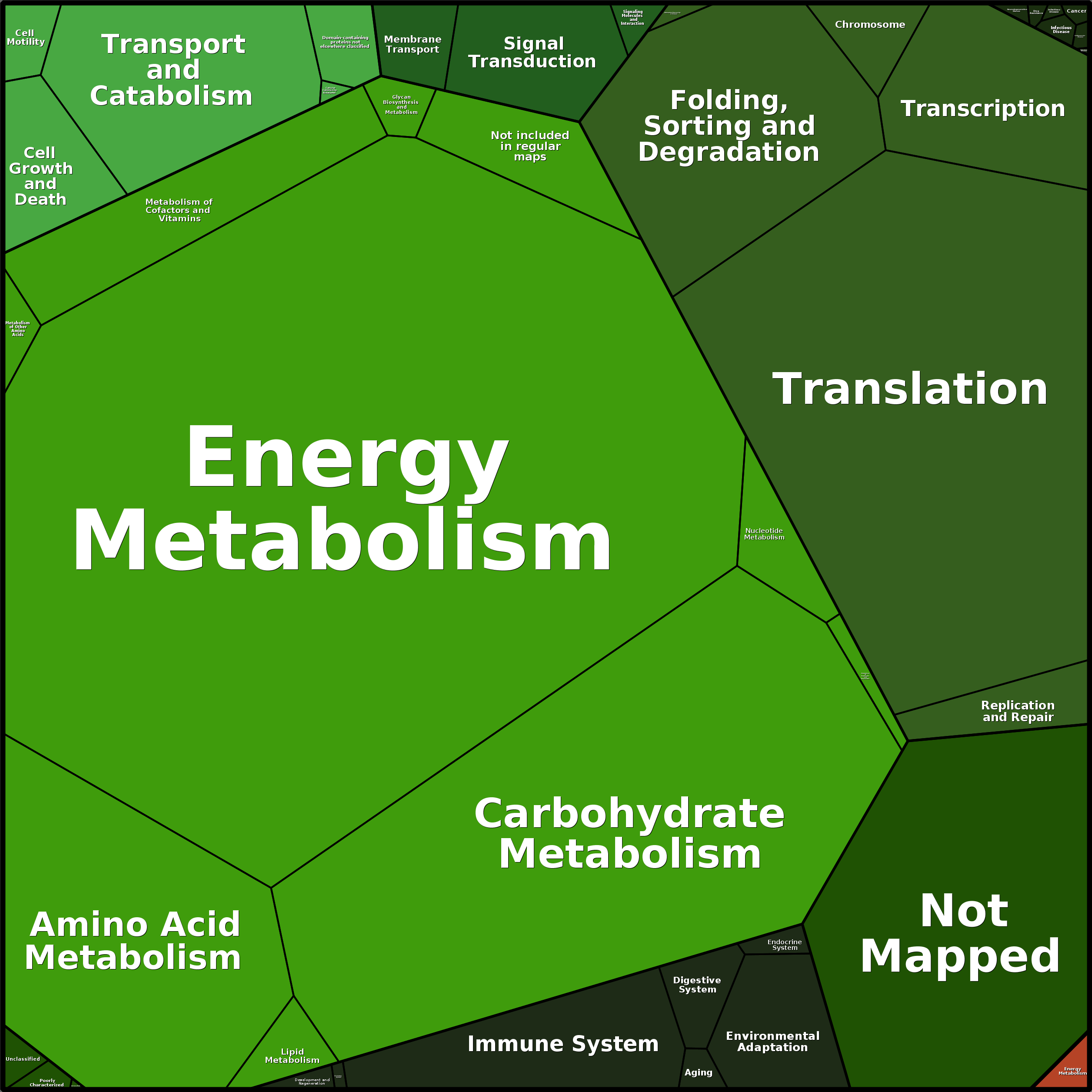 Treemap Press Ctrl-F5