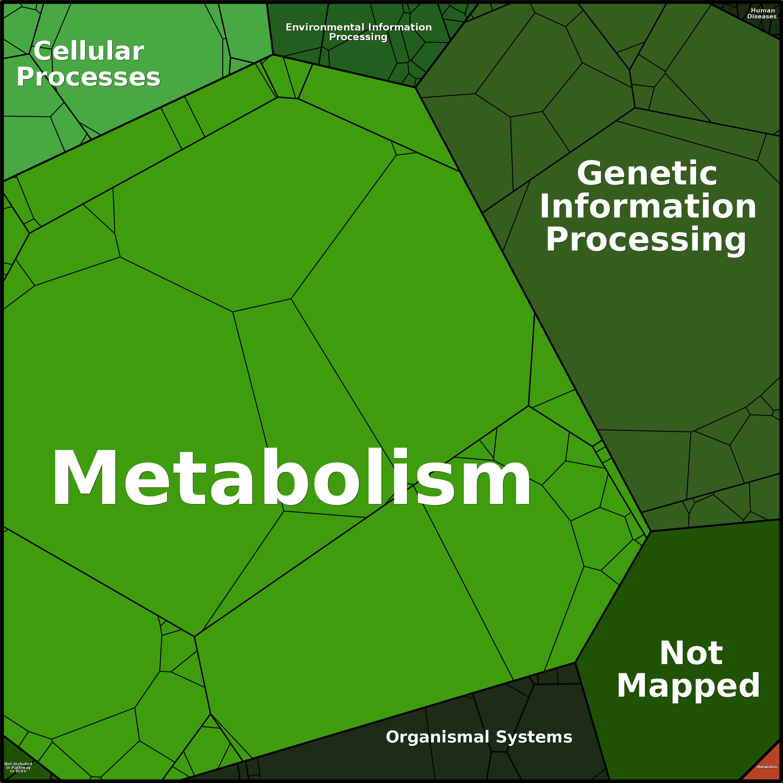 Treemap Press Ctrl-F5
