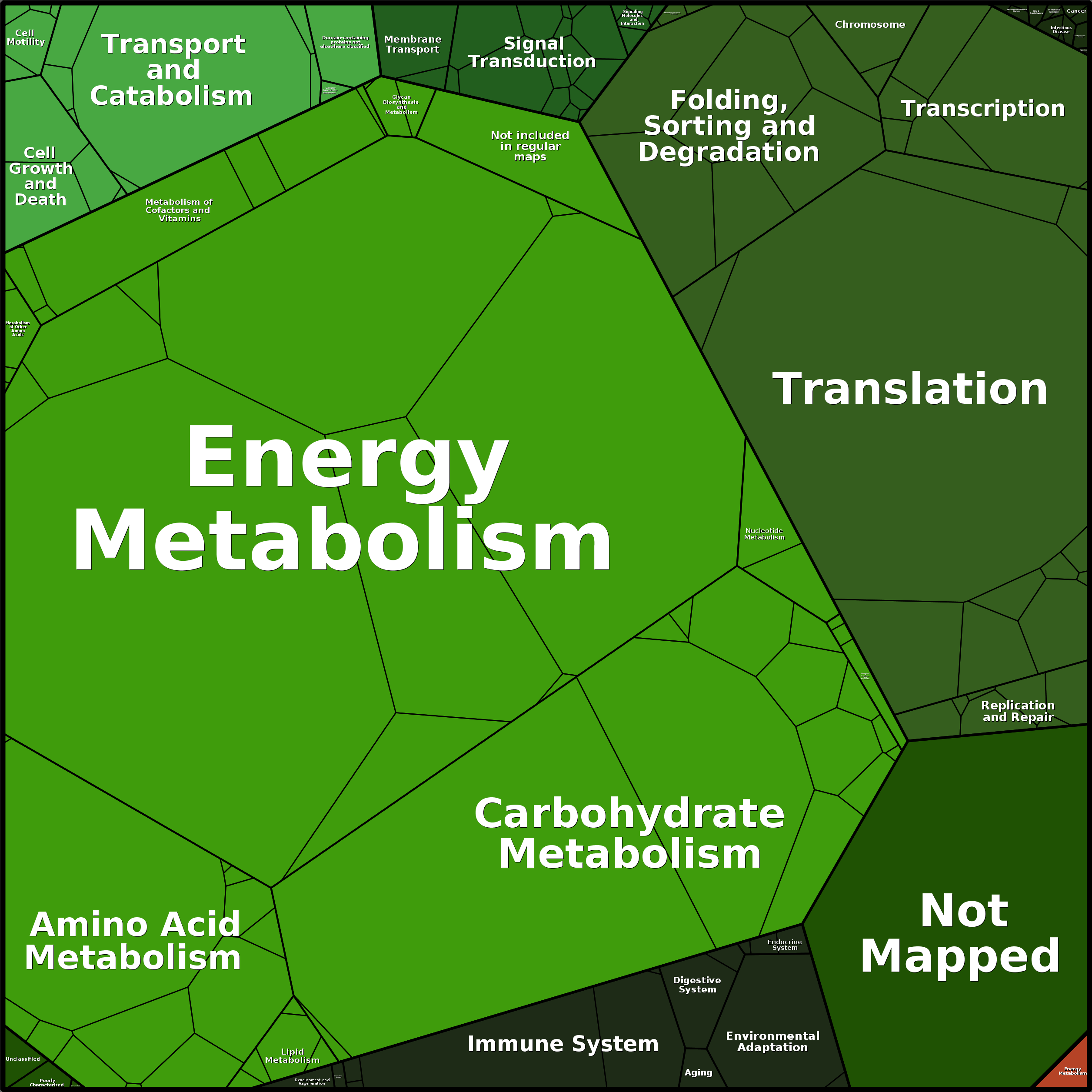 Treemap Press Ctrl-F5