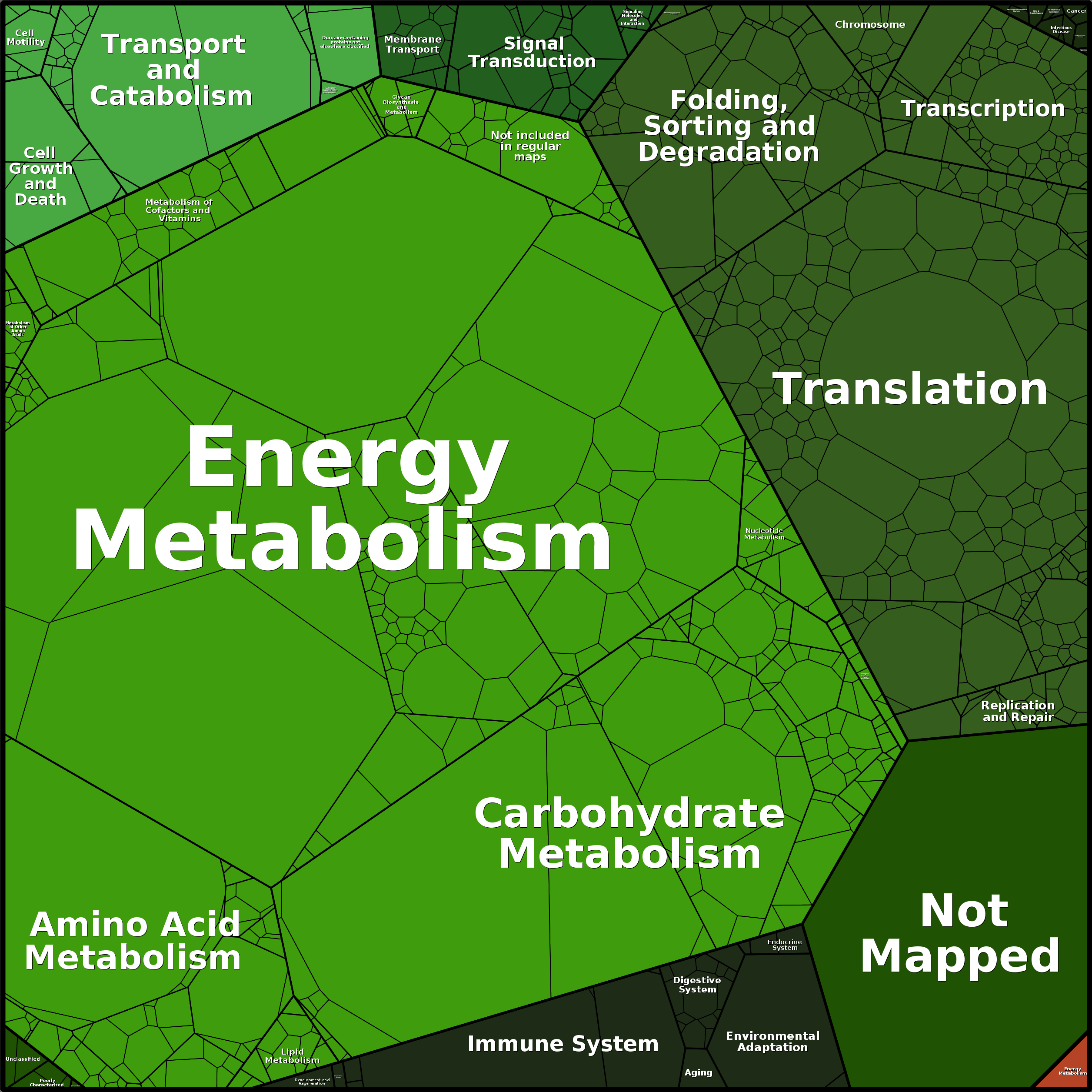 Treemap Press Ctrl-F5