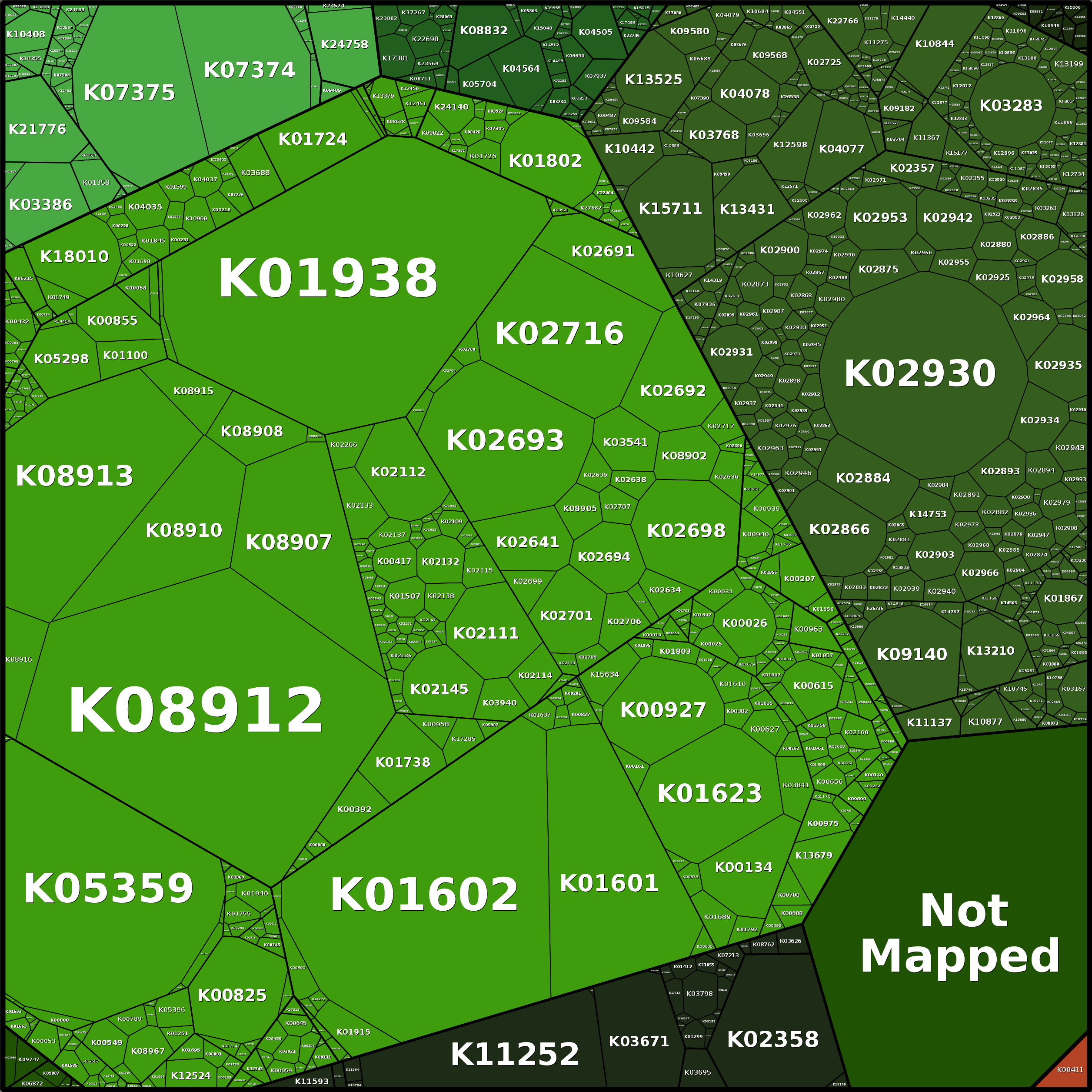 Treemap Press Ctrl-F5