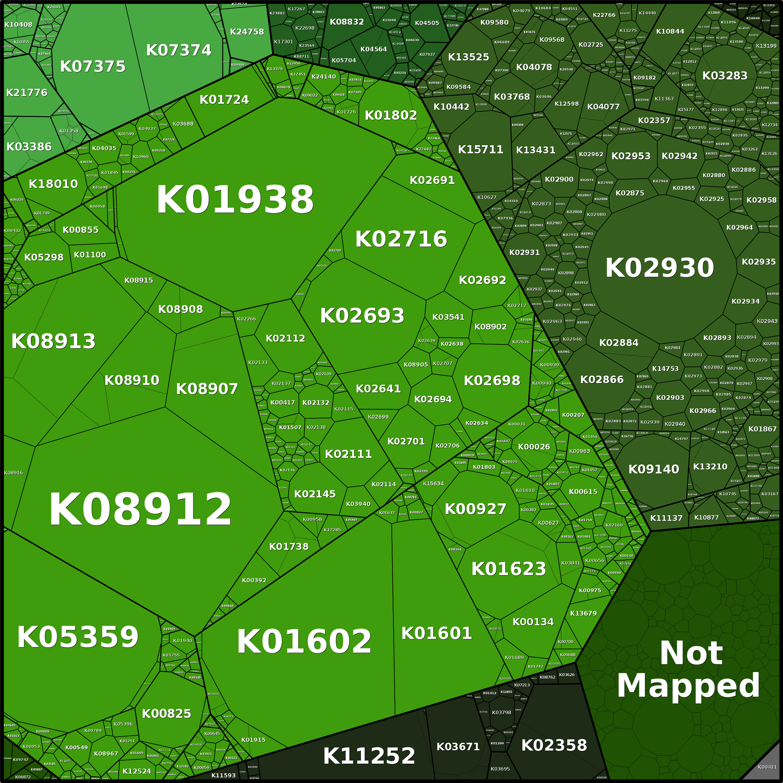 Treemap Press Ctrl-F5