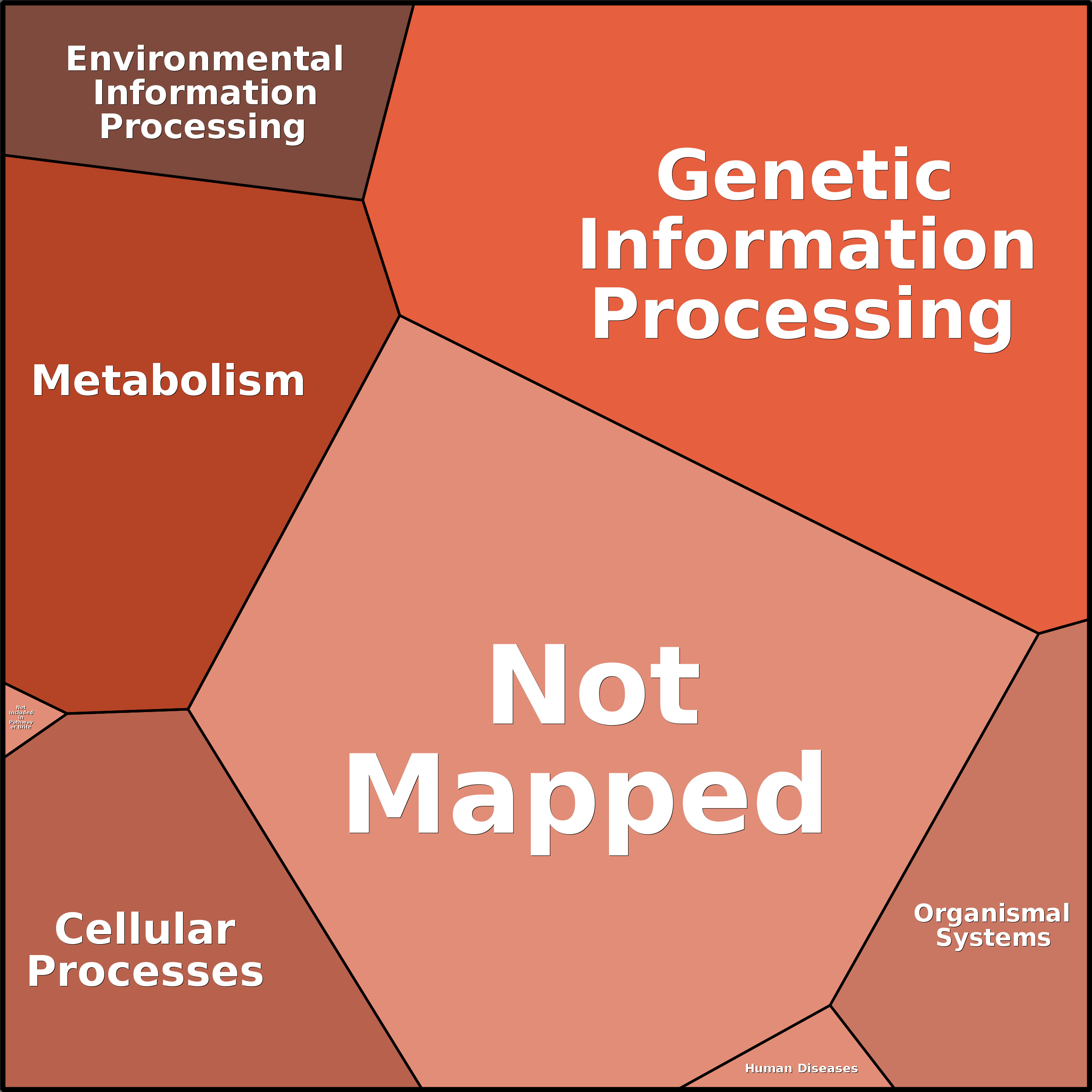 Treemap Press Ctrl-F5