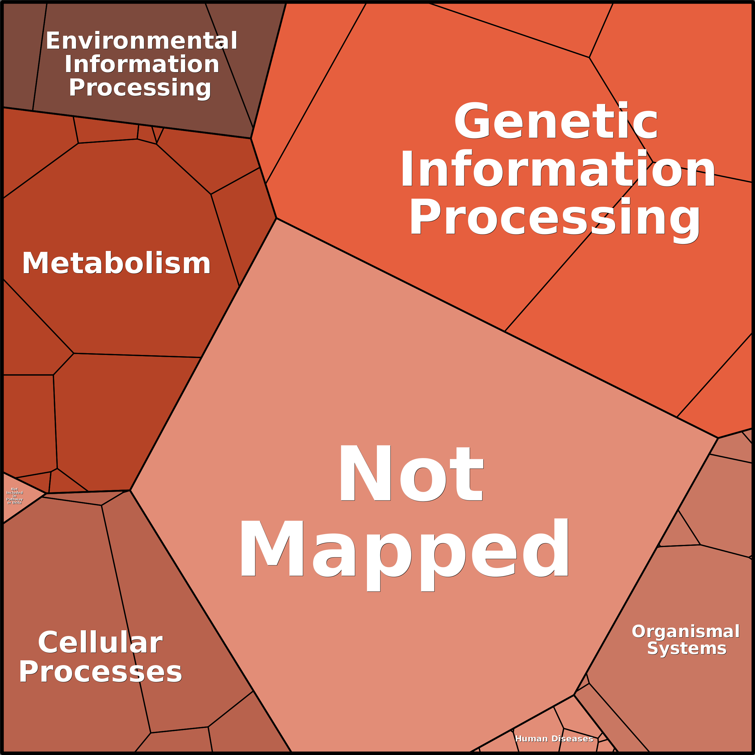 Treemap Press Ctrl-F5