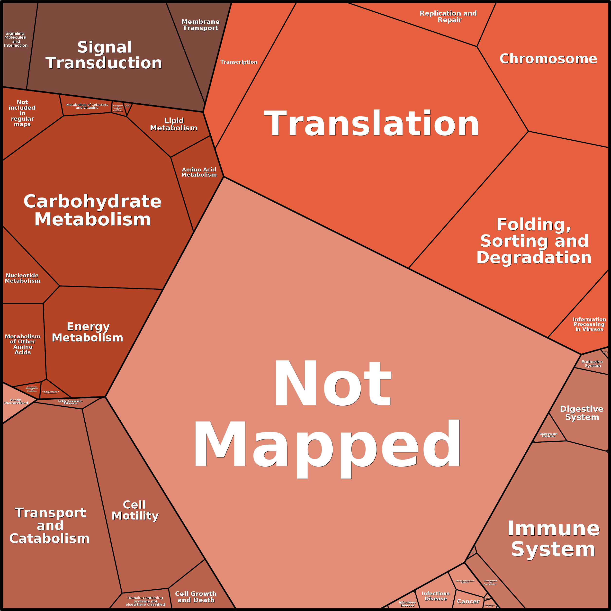 Treemap Press Ctrl-F5