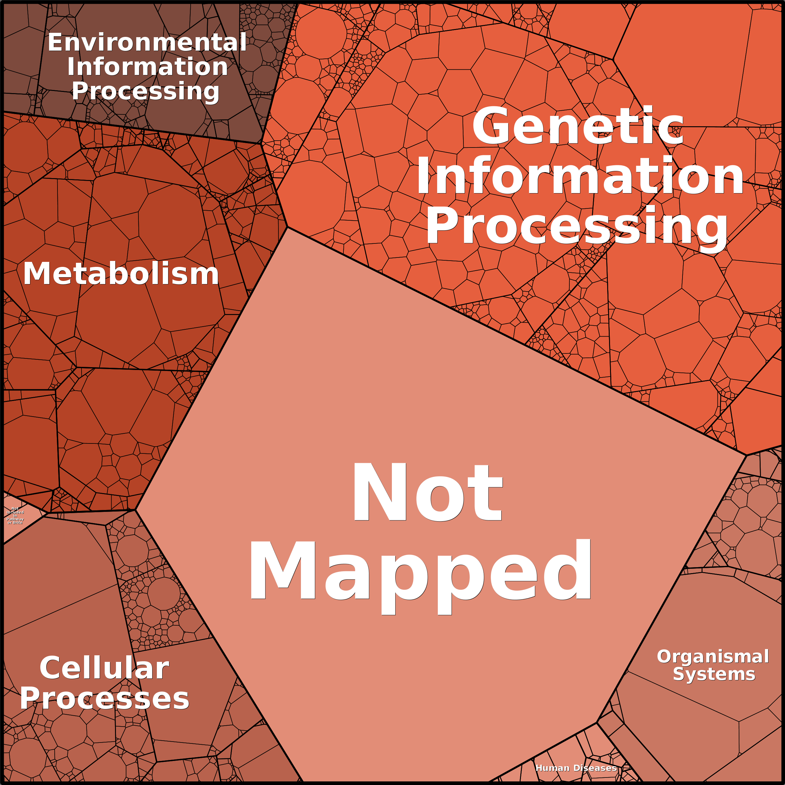 Treemap Press Ctrl-F5
