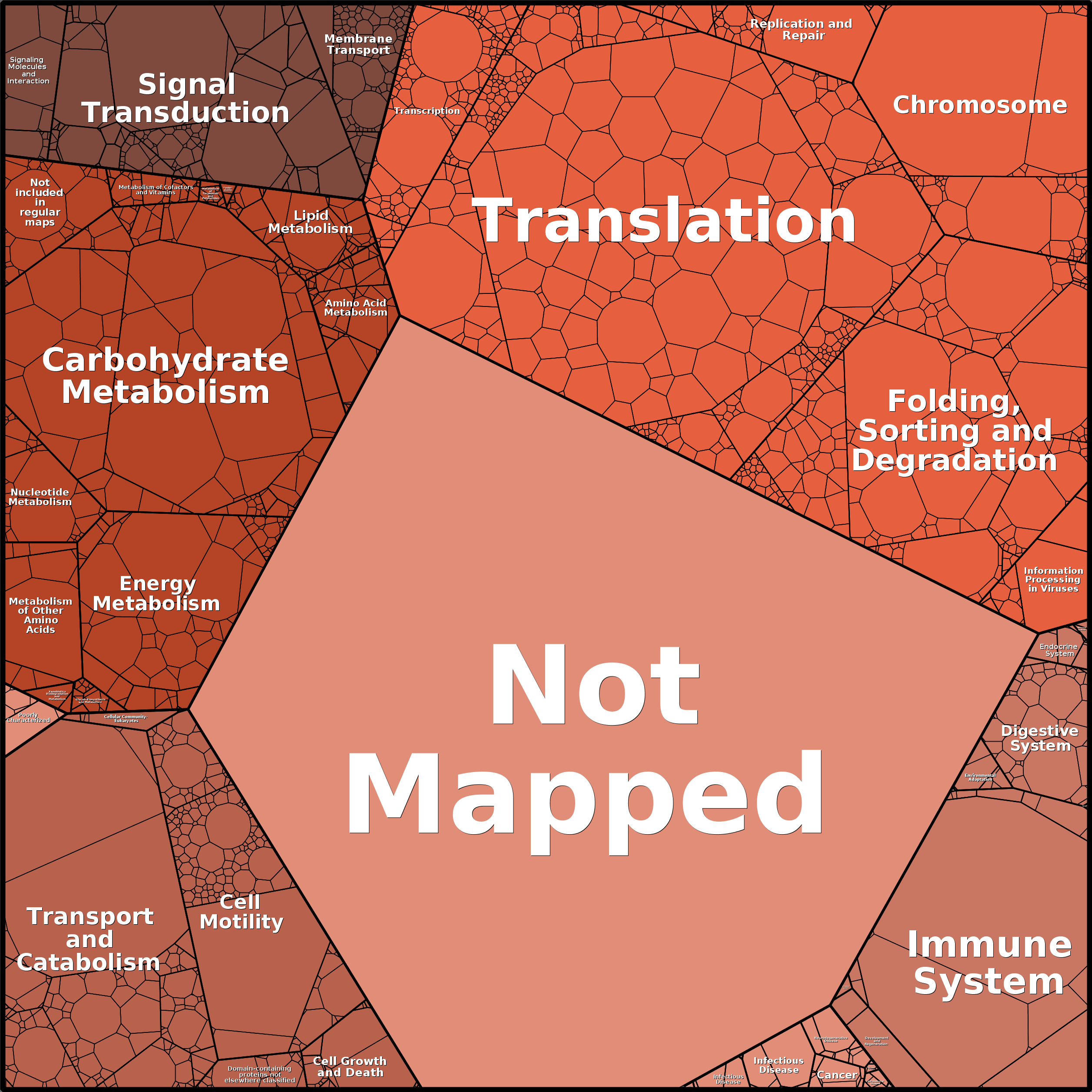 Treemap Press Ctrl-F5