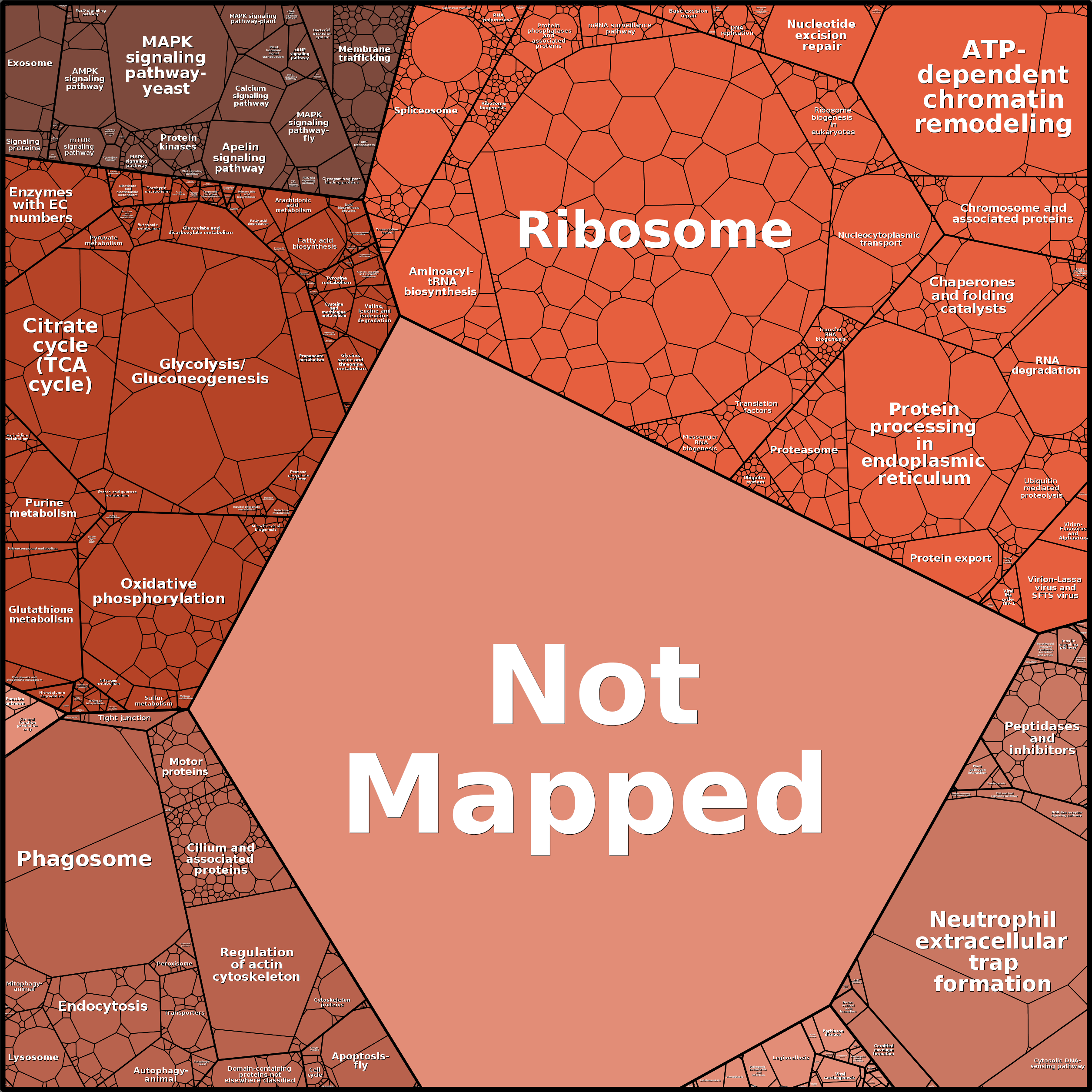 Treemap Press Ctrl-F5