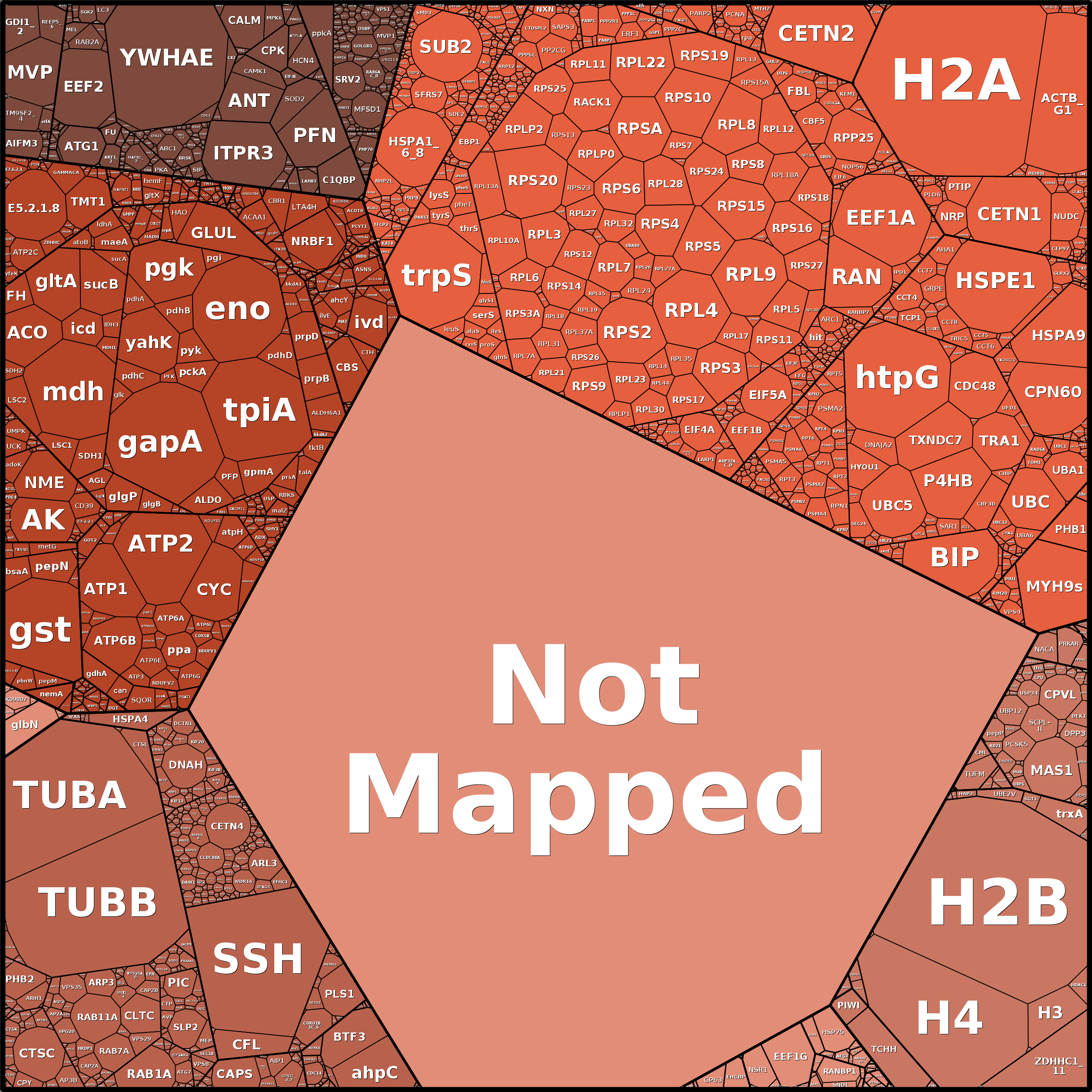 Treemap Press Ctrl-F5
