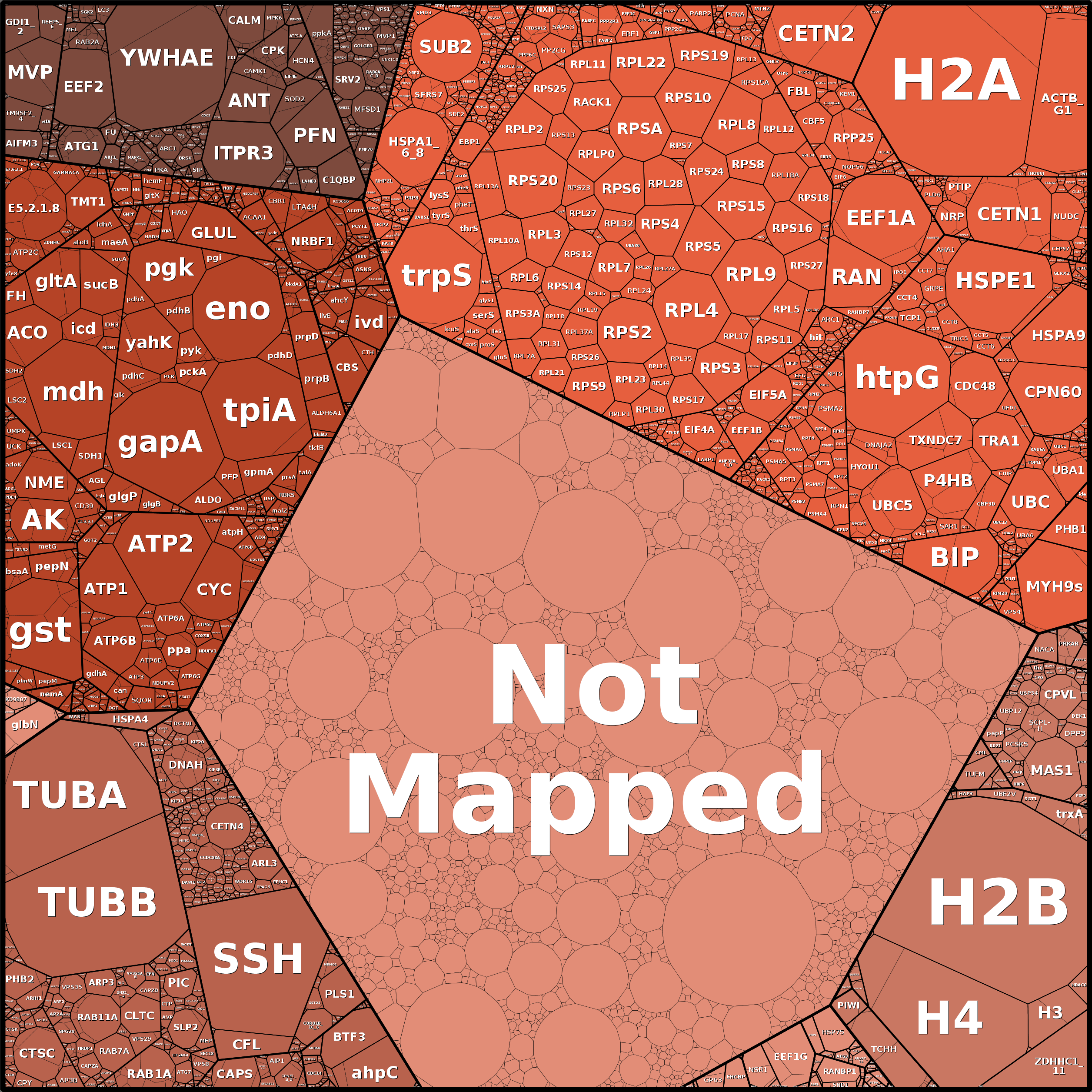 Treemap Press Ctrl-F5