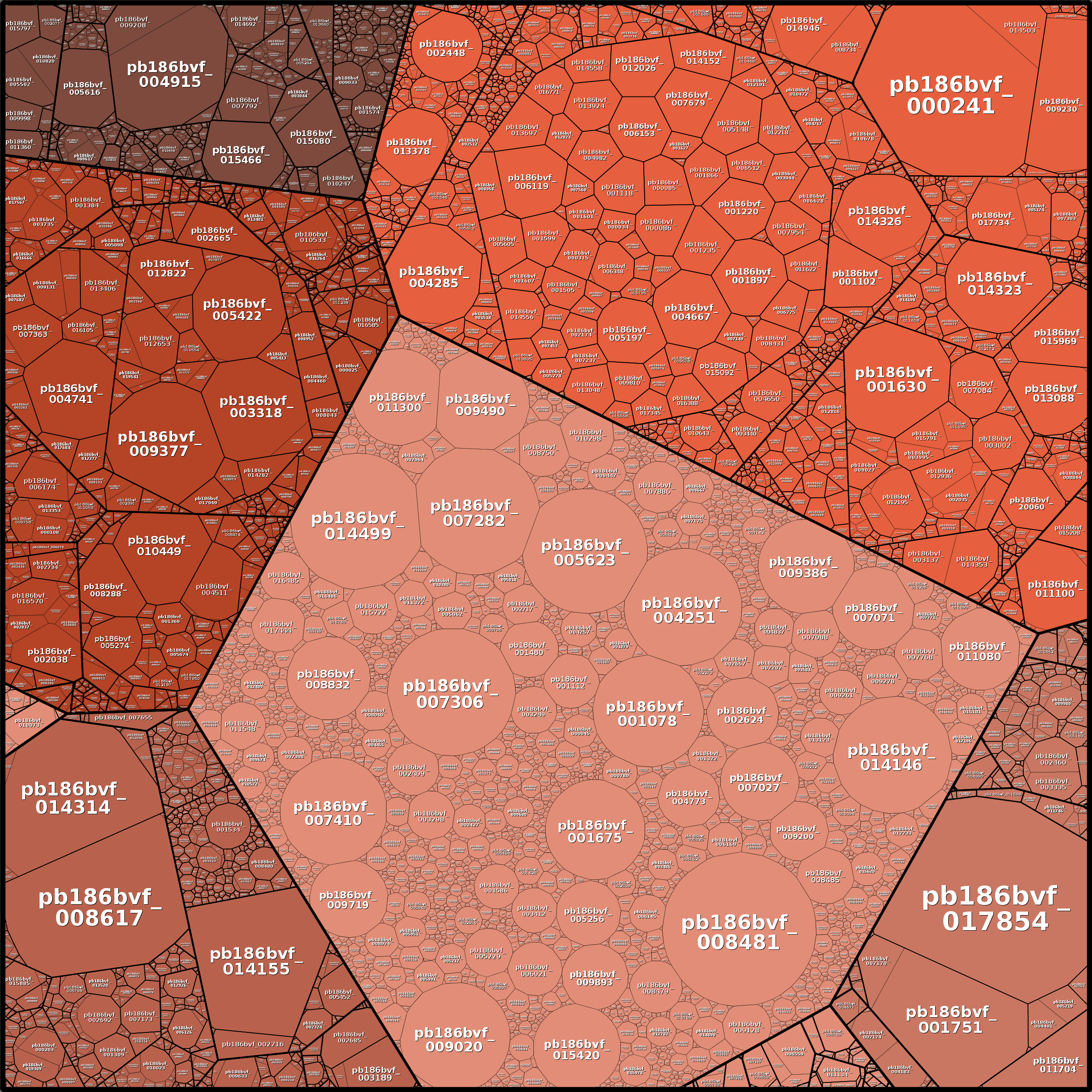Treemap Press Ctrl-F5
