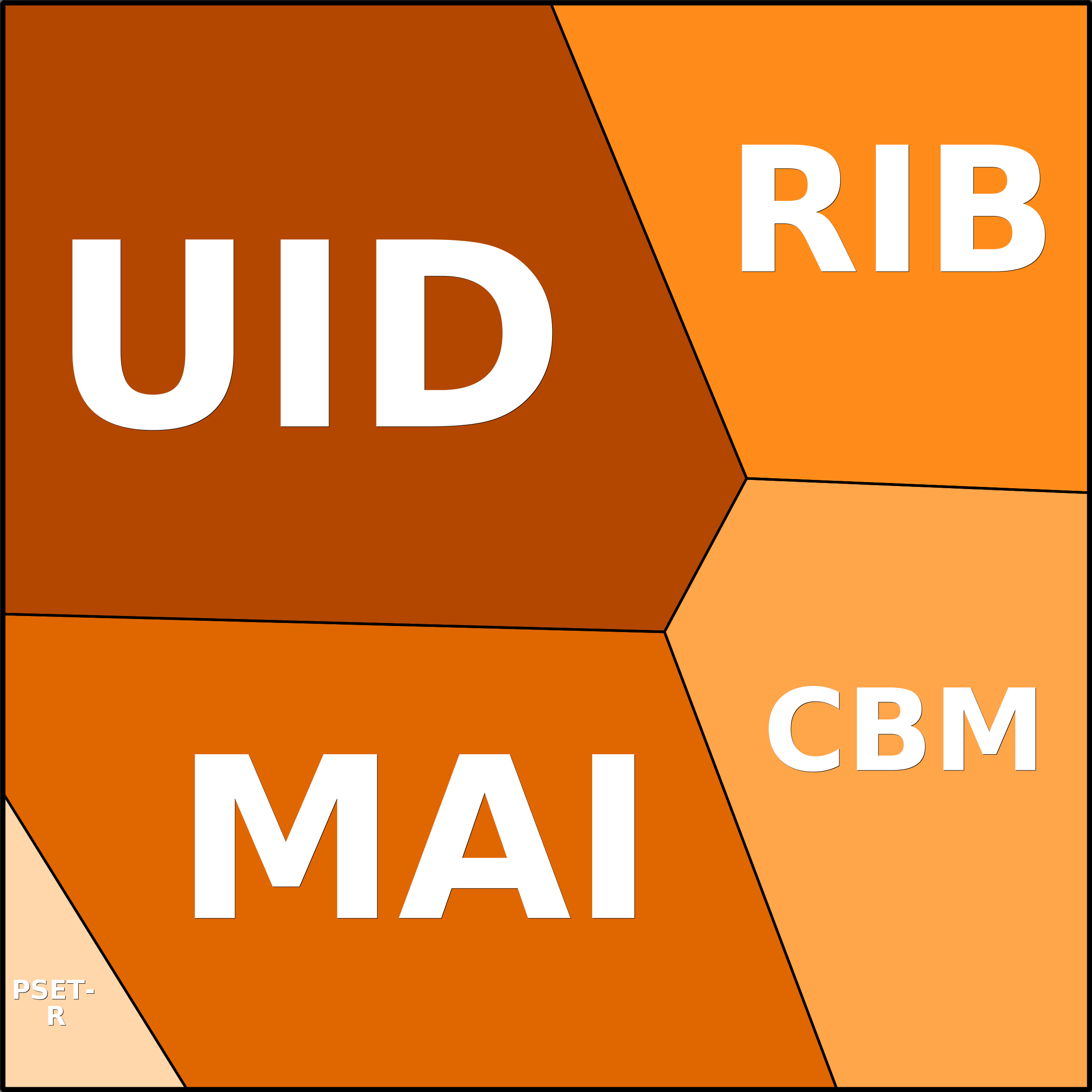 Treemap Press Ctrl-F5
