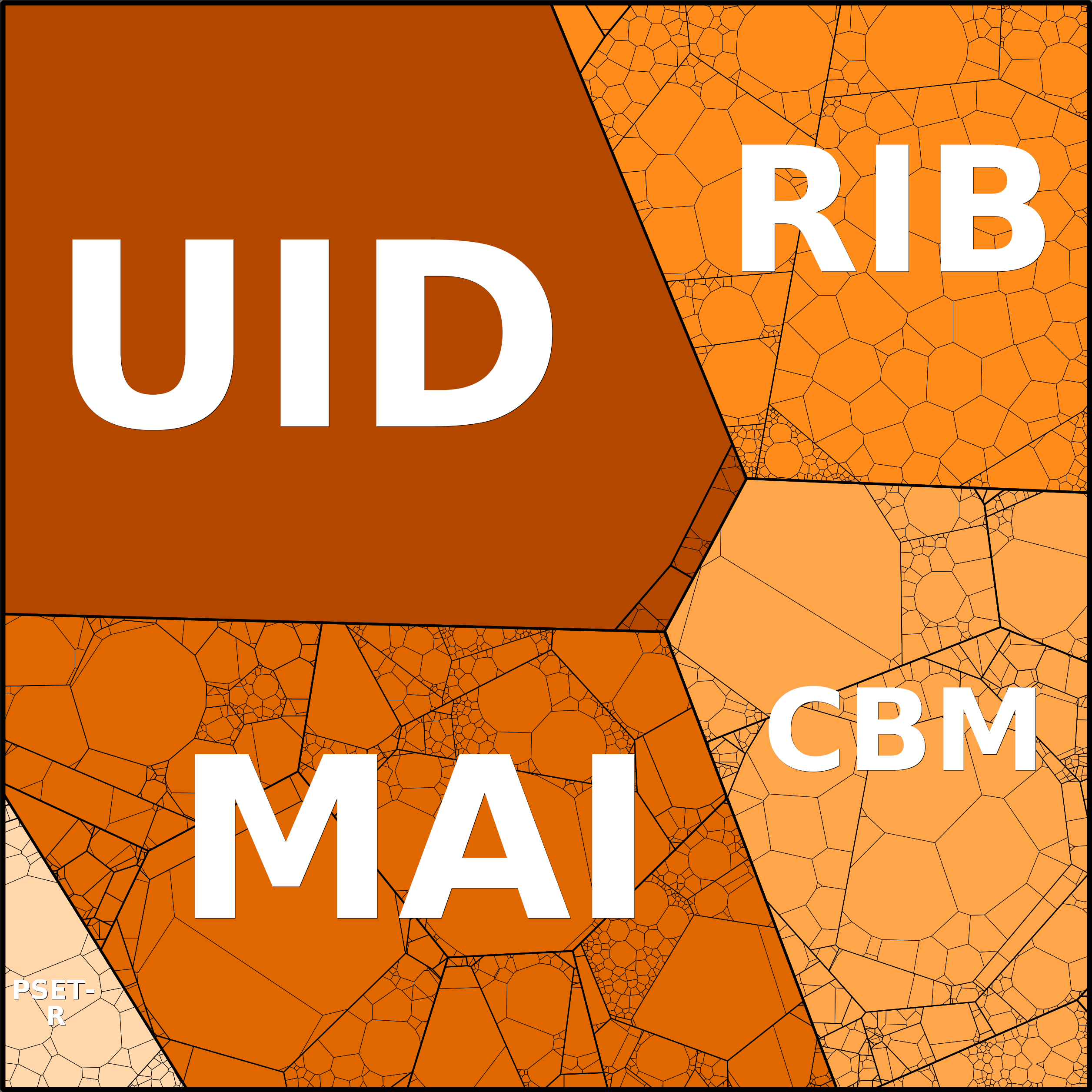 Treemap Press Ctrl-F5