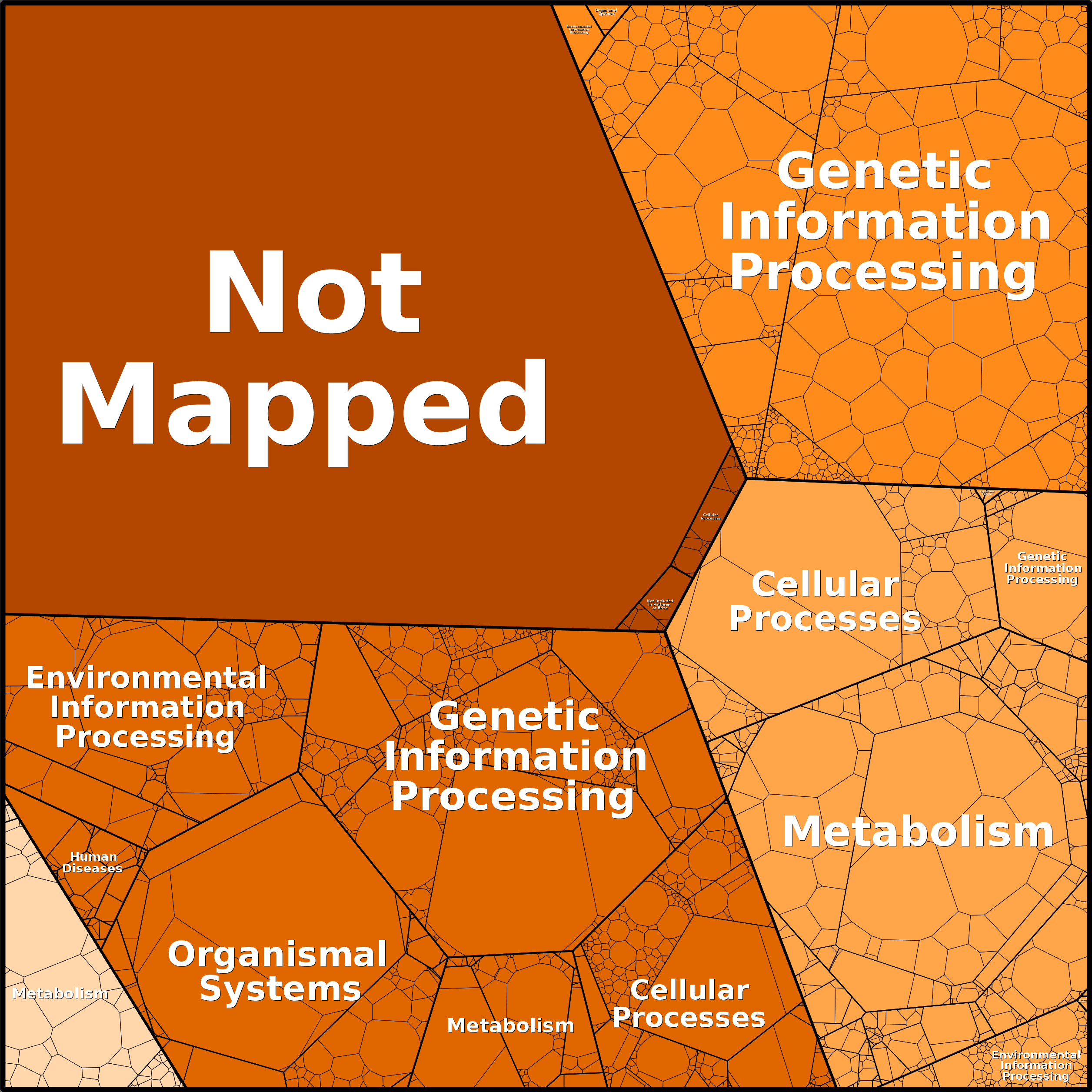 Treemap Press Ctrl-F5